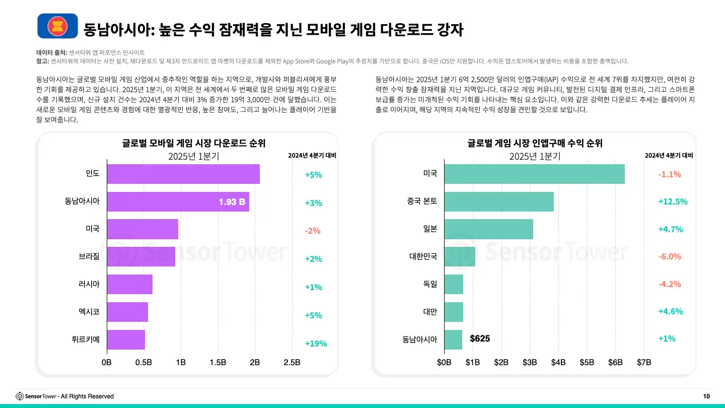 -KR- 2025 Southeast Asia Mobile Game Insights(pg10)