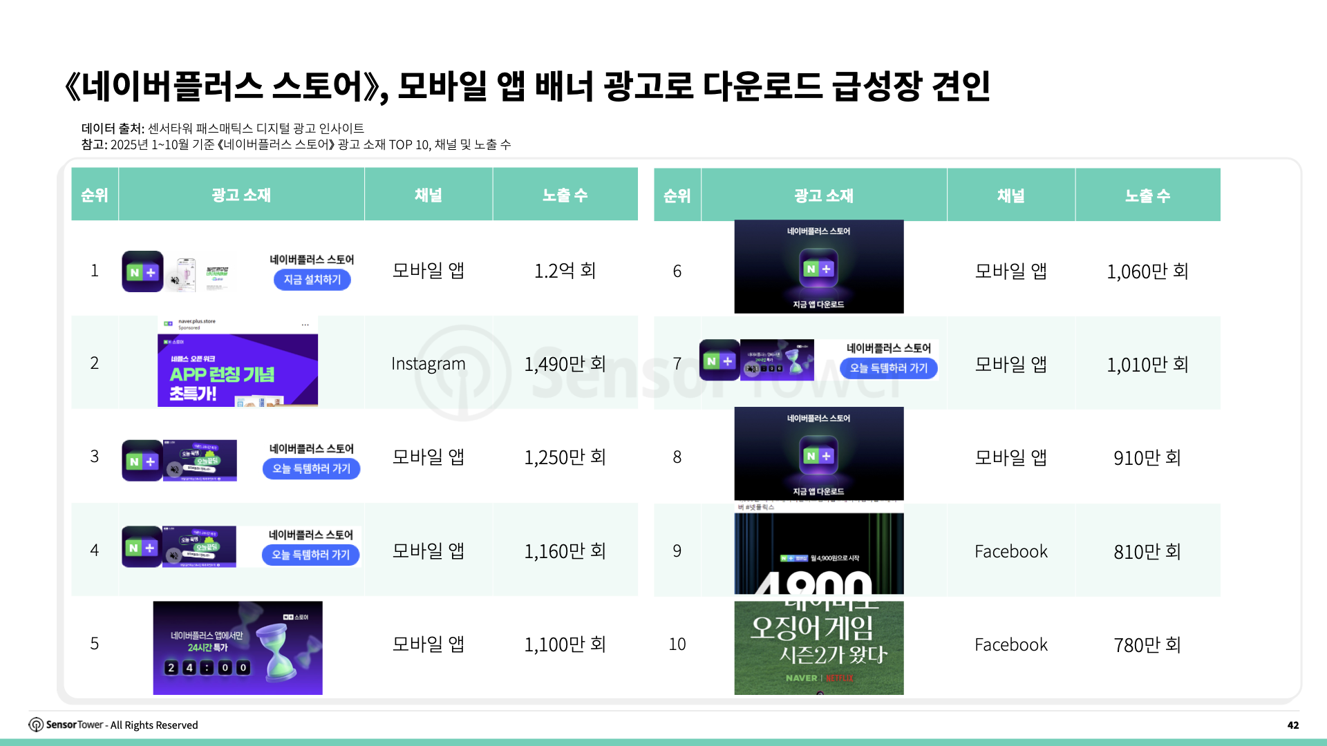 -KR- E-commerce Holiday Season Spending and Performance Trends 2025 Report(pg42)