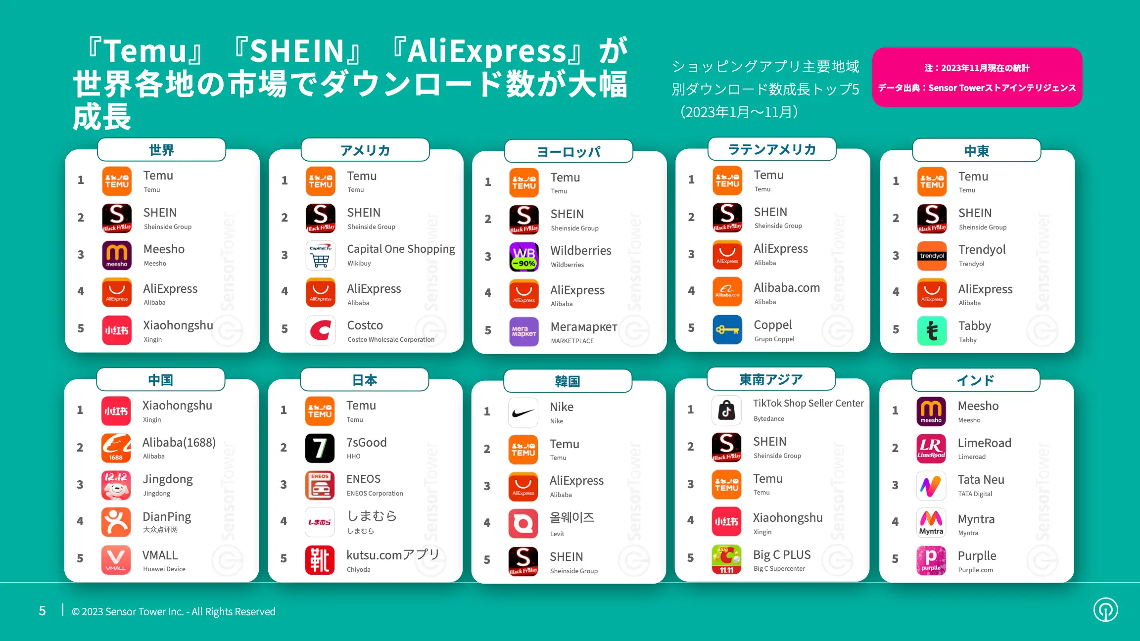 -JP- State of Emerging Shopping Apps 2023 Report(pg5)