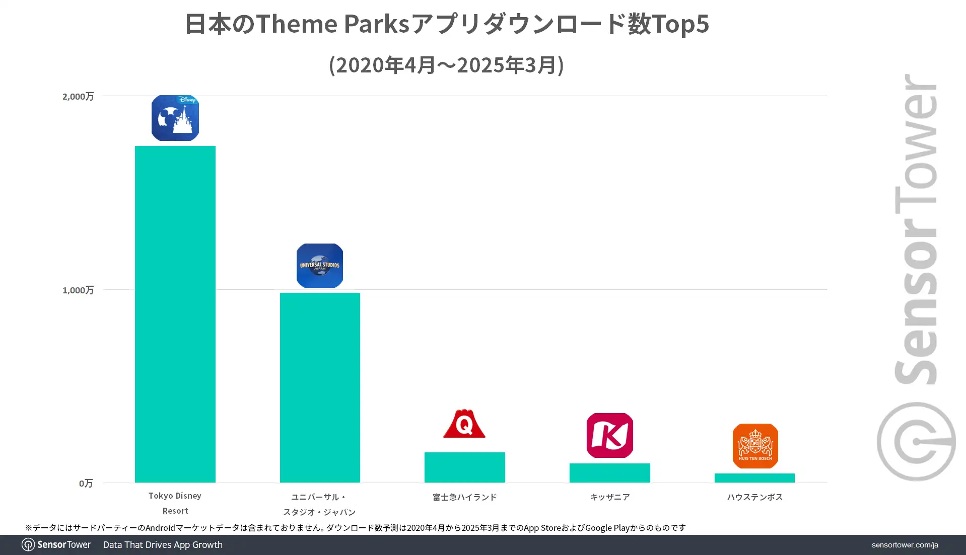 Theme-Parks-app-DL-ranking-JP