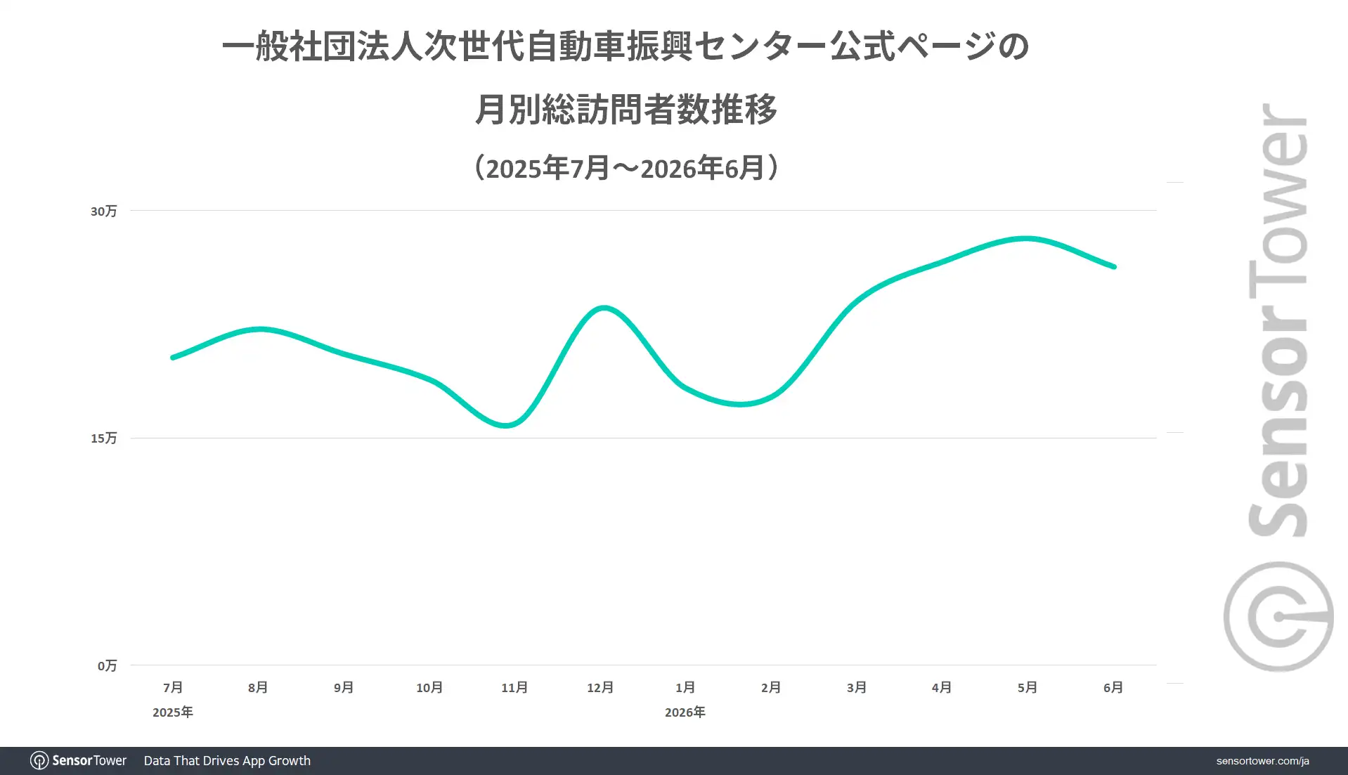 CEV-pc-visitors-trend-JP