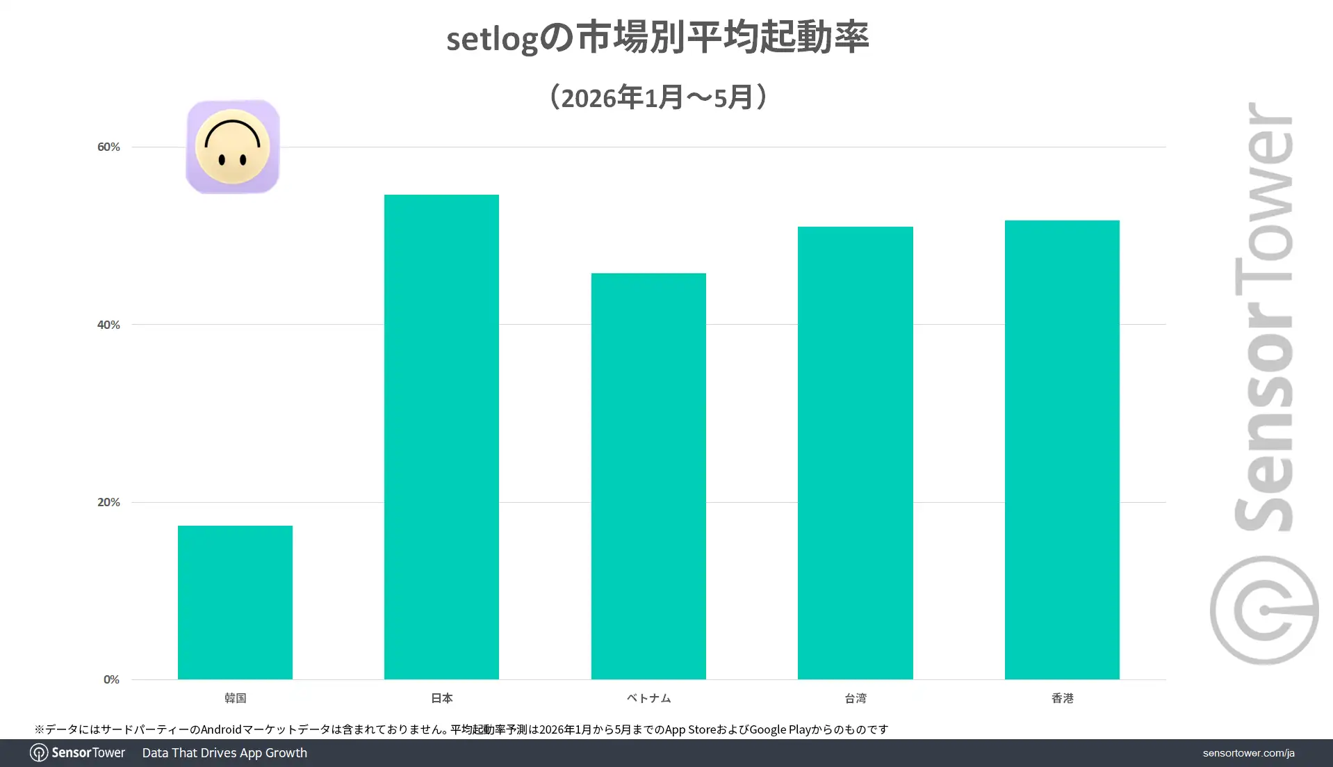 setlog-Ave-open-rate-by-market-JP