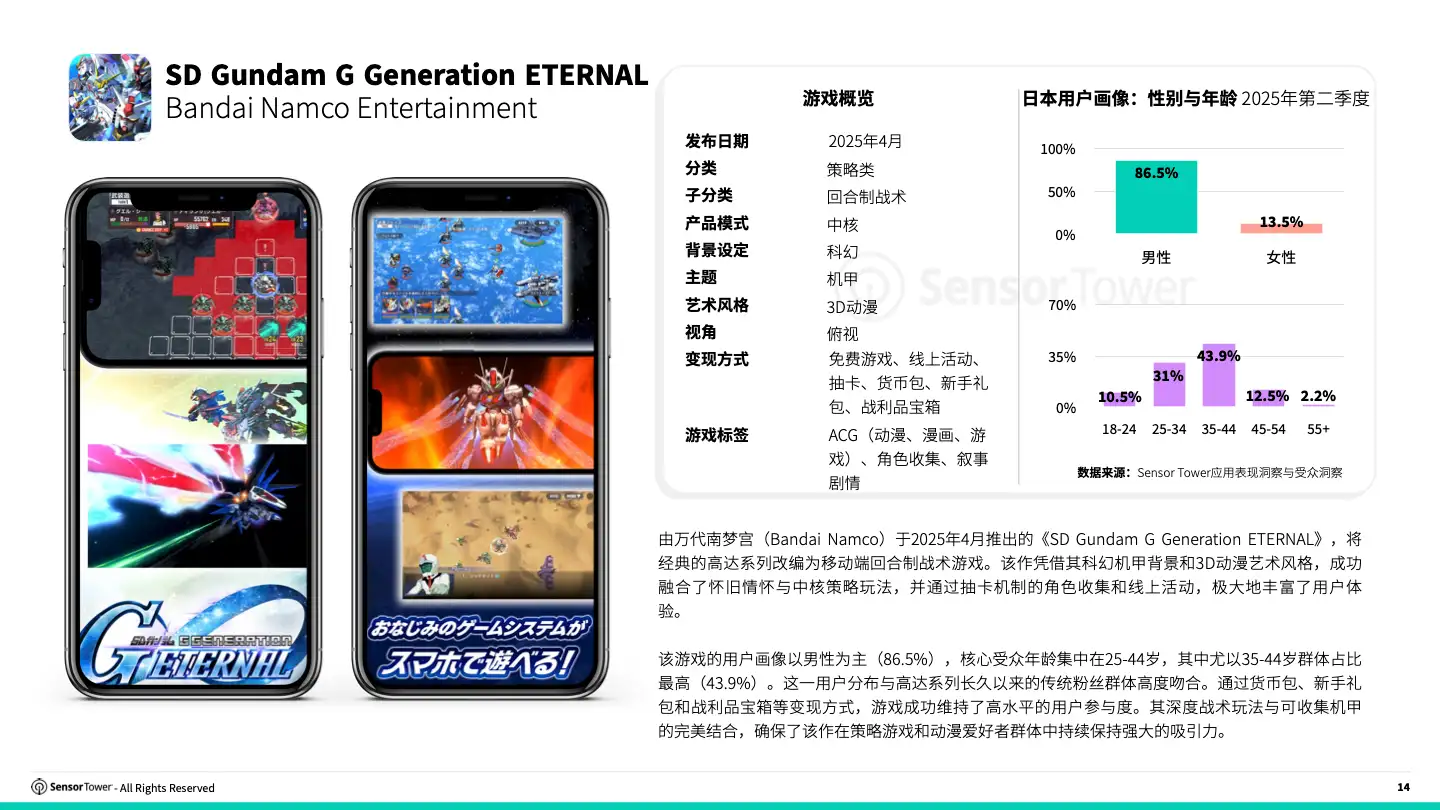 -CN- 2025 Japan Gaming Insights Report(pg14)