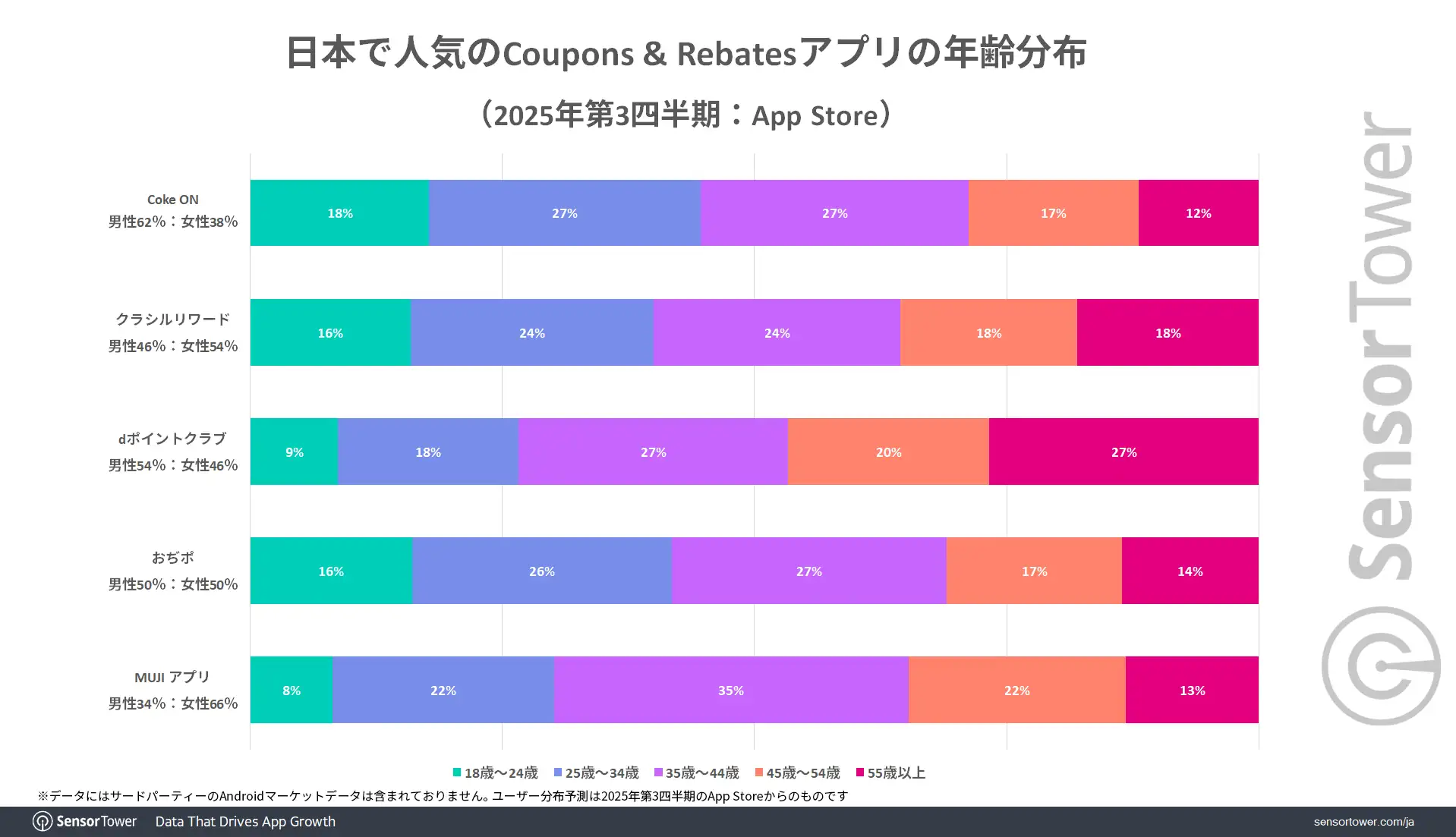 Coupons Rebates Dmographic-JP
