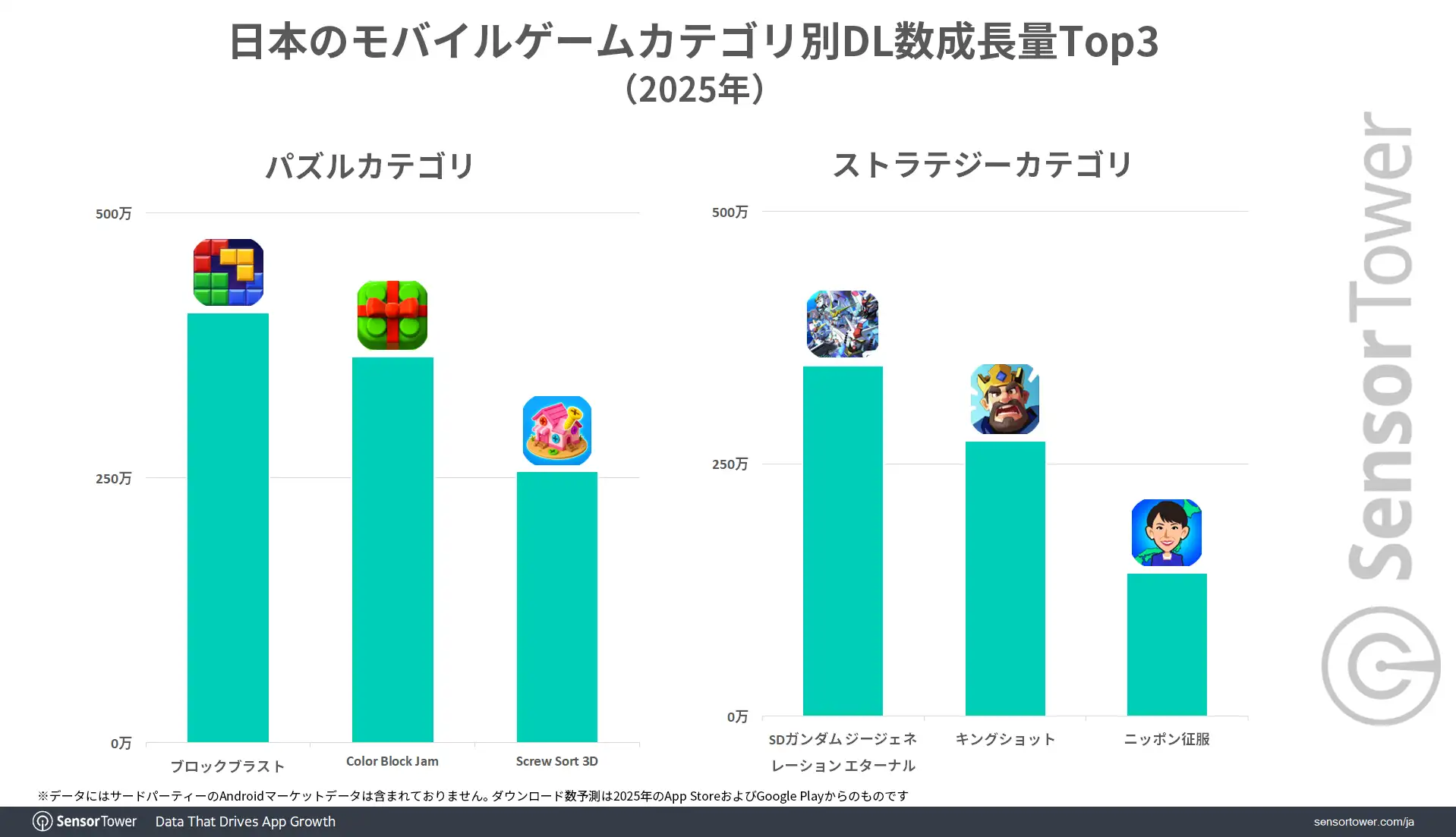 Mobile-game-DL-growth-by-category-JP