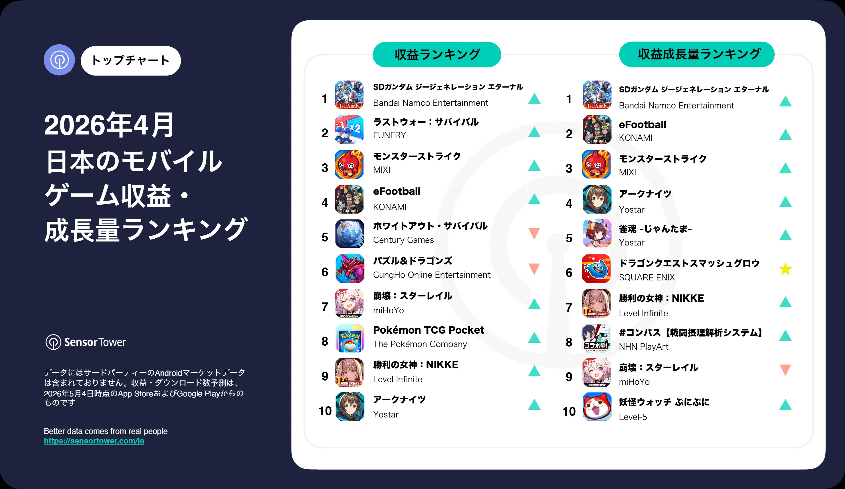 April 2026 JP-Revenue-Growth-ranking