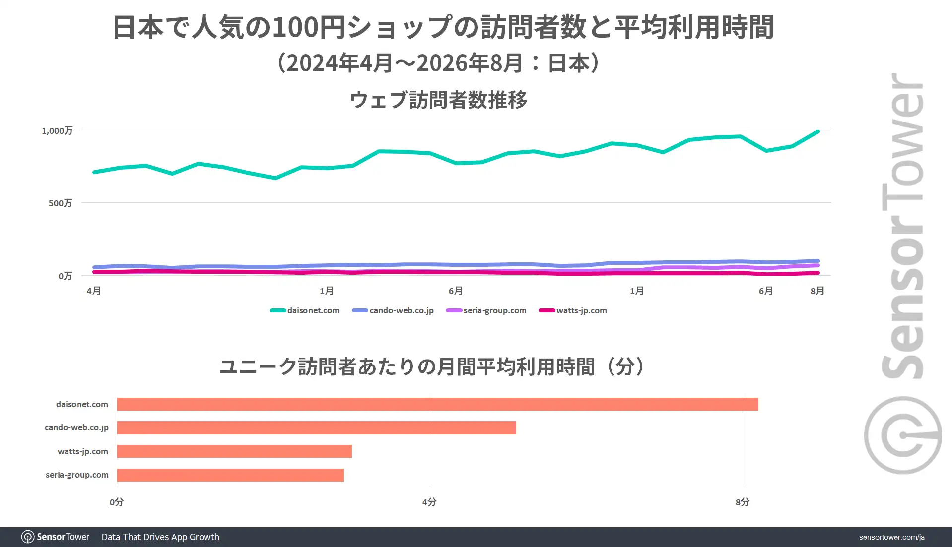 100yen-shop-Web-Insights-JP 100yen-shop-Web-Insights-JP