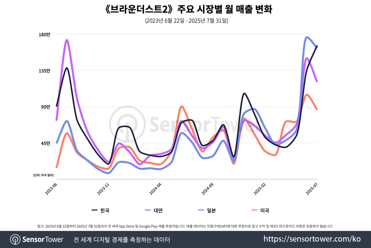 BrownDust2_Chart 2