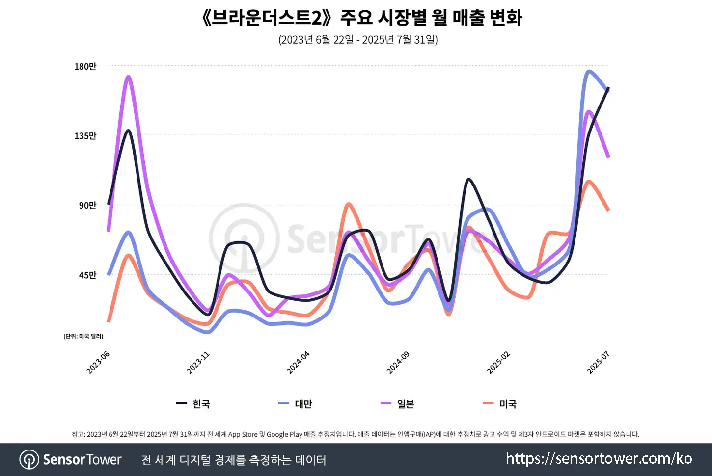 BrownDust2_Chart 2