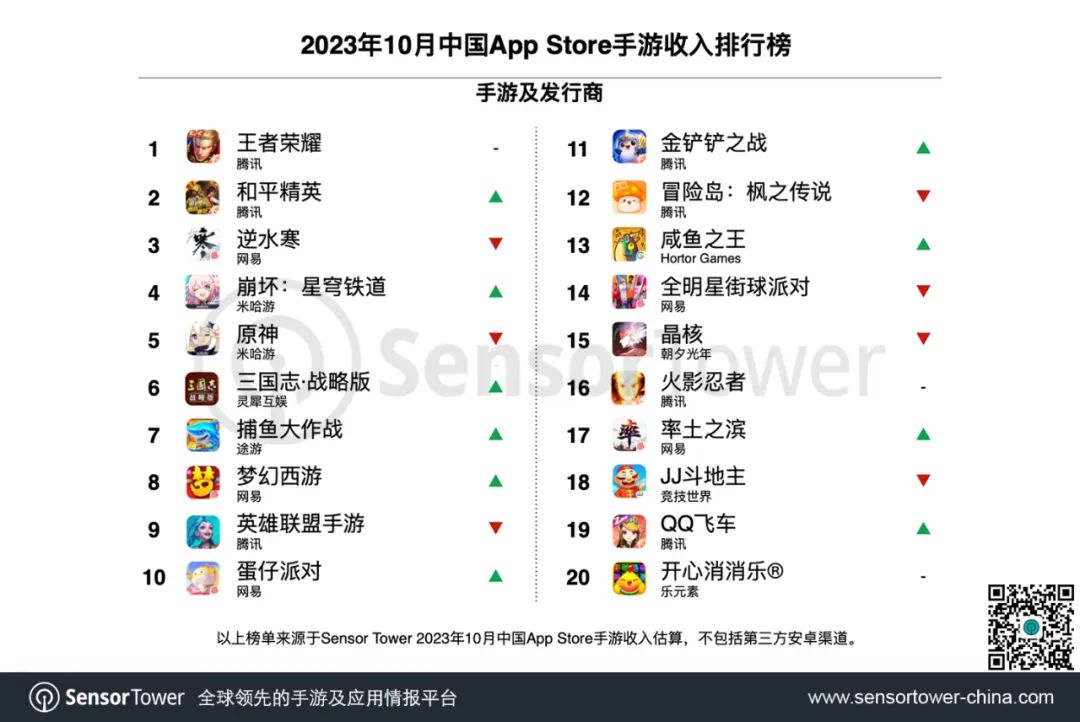 2023年10月中国手游发行商全球收入排行榜-chart-2