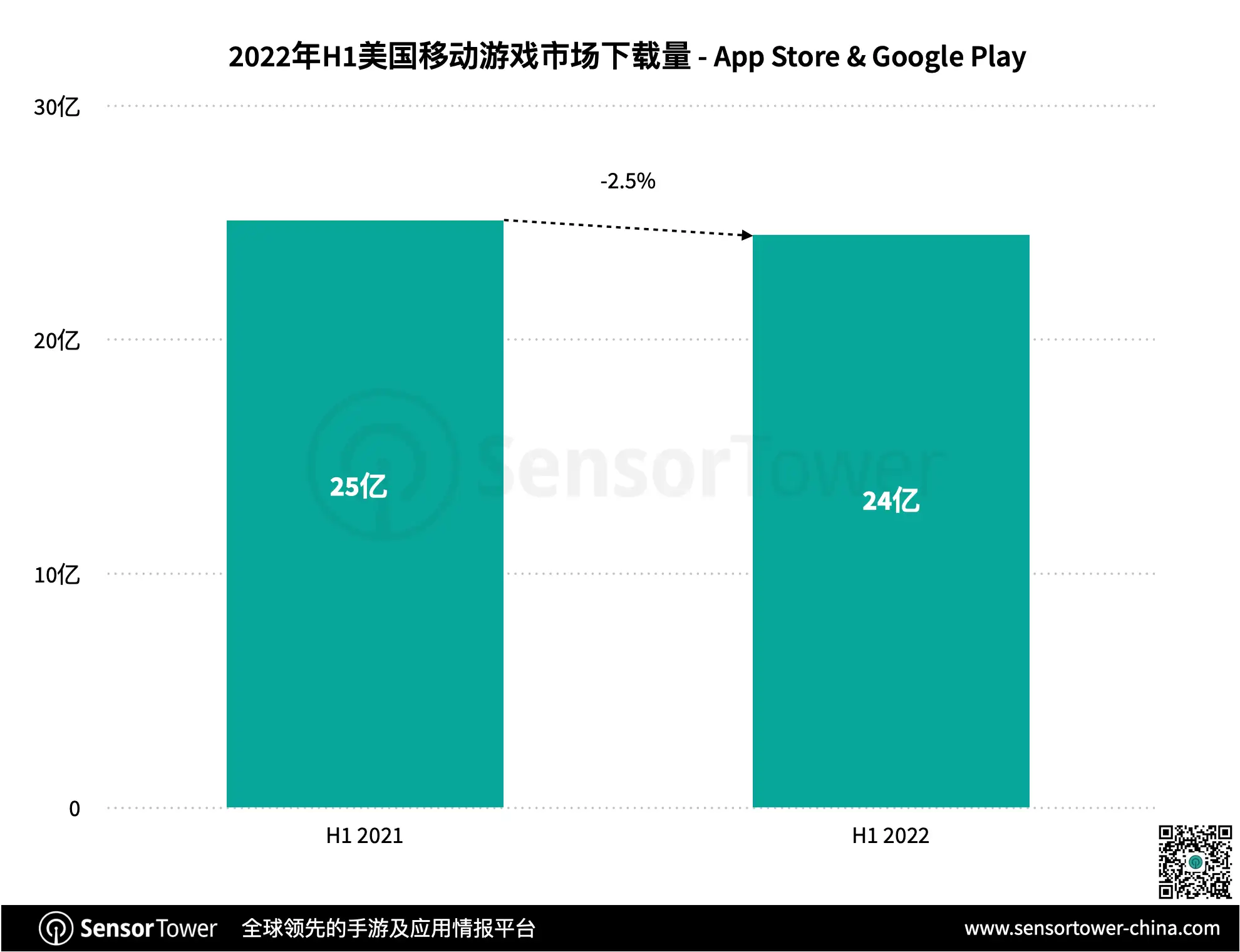 state-of-us-mobile-games-2022-h1-report-download-chart