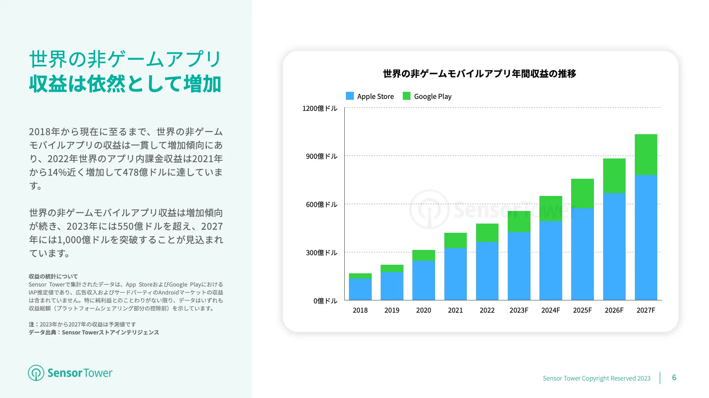-JP- Mobile App Market Overview 2023 Report(pg6)