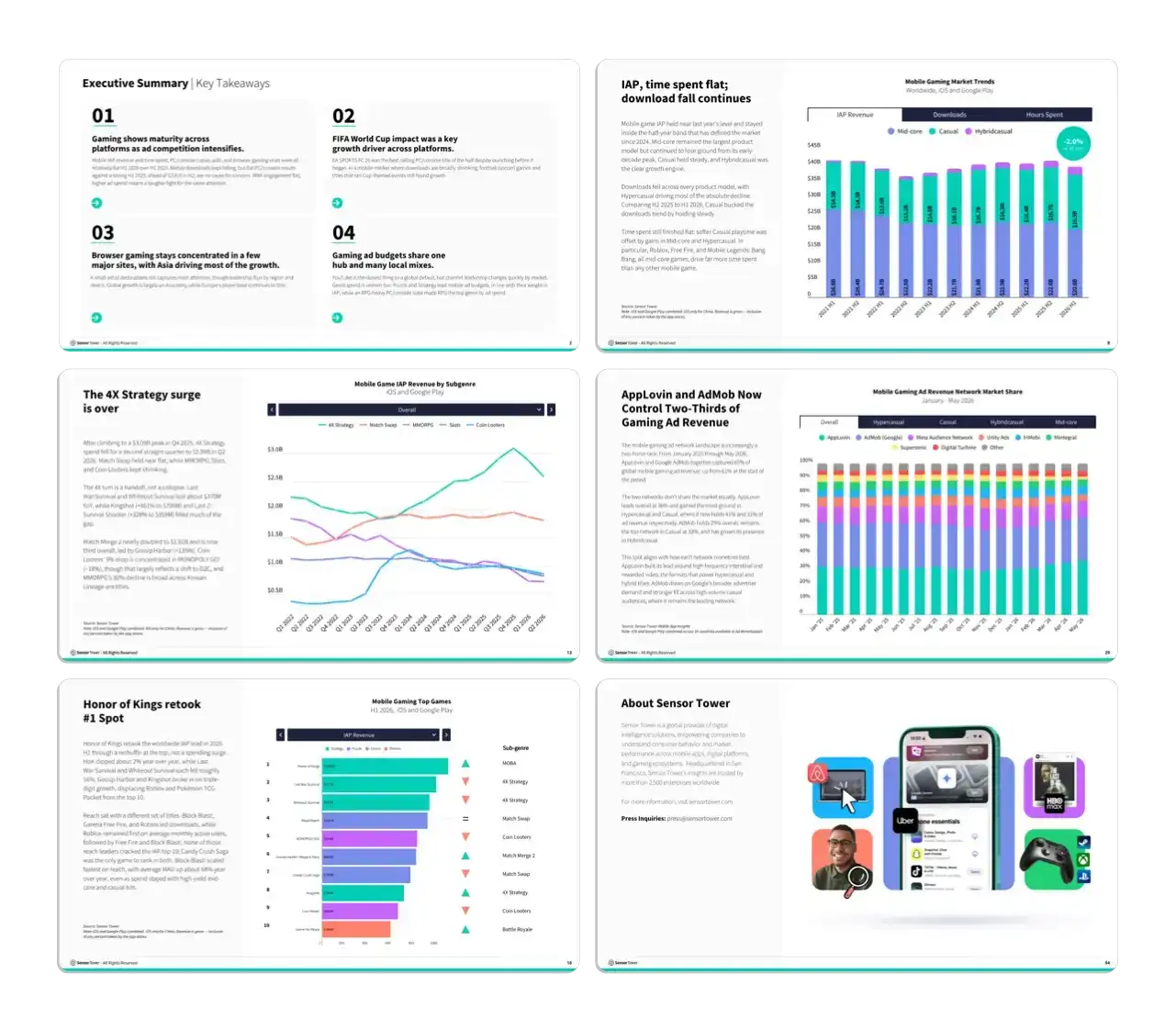 H1 2026 Gaming Market Index - Card Img