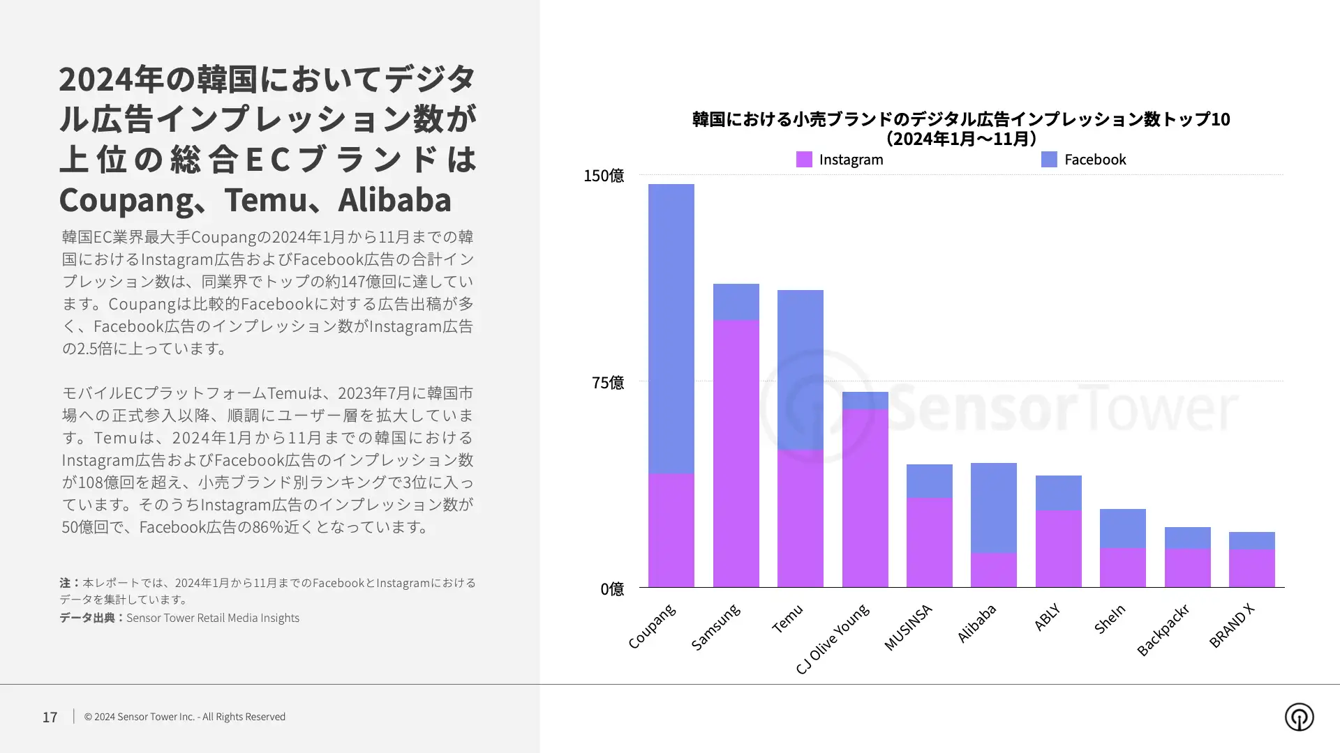 -JP- State of Digital Advertising in Korea 2024 Report(pg17)