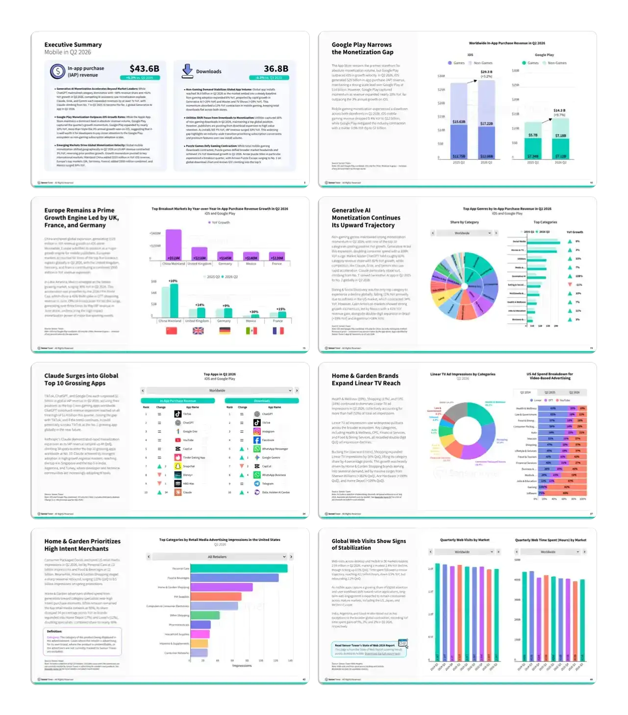 Q2 2026 Digital Market Index - Interior Pages