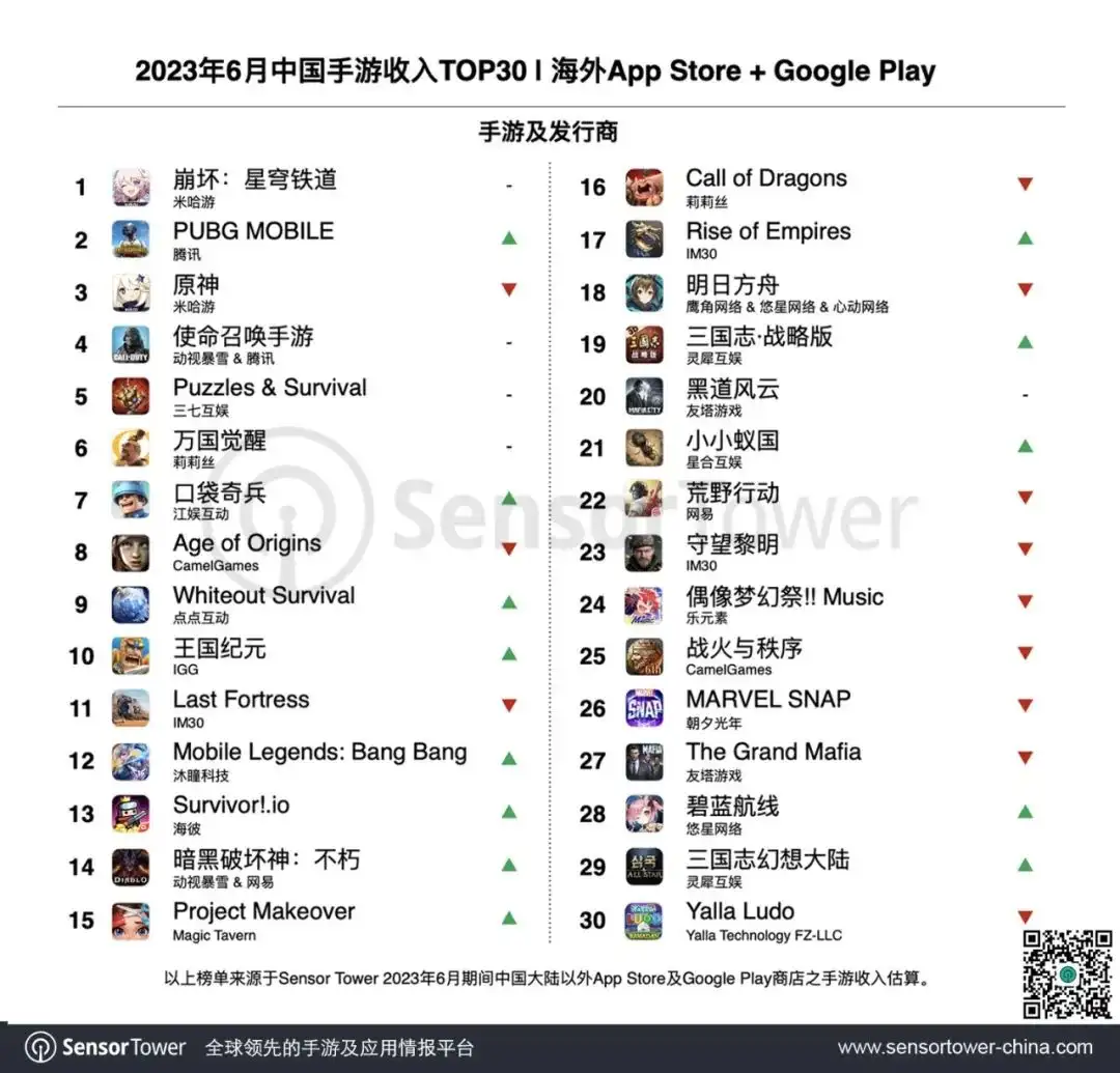 2023年6月成功出海的中国手游-chart-1
