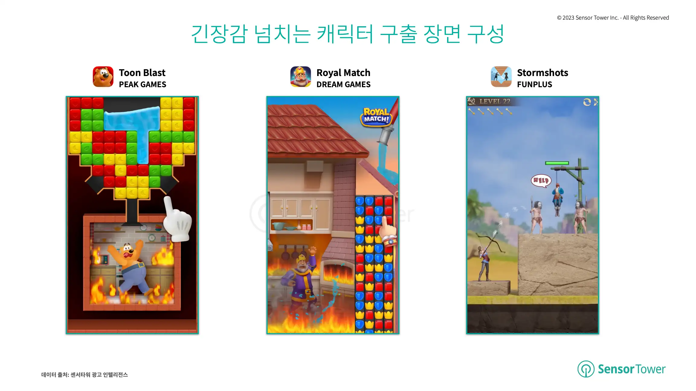 -KR- Mobile Game Advertising 2023 Report(pg18)