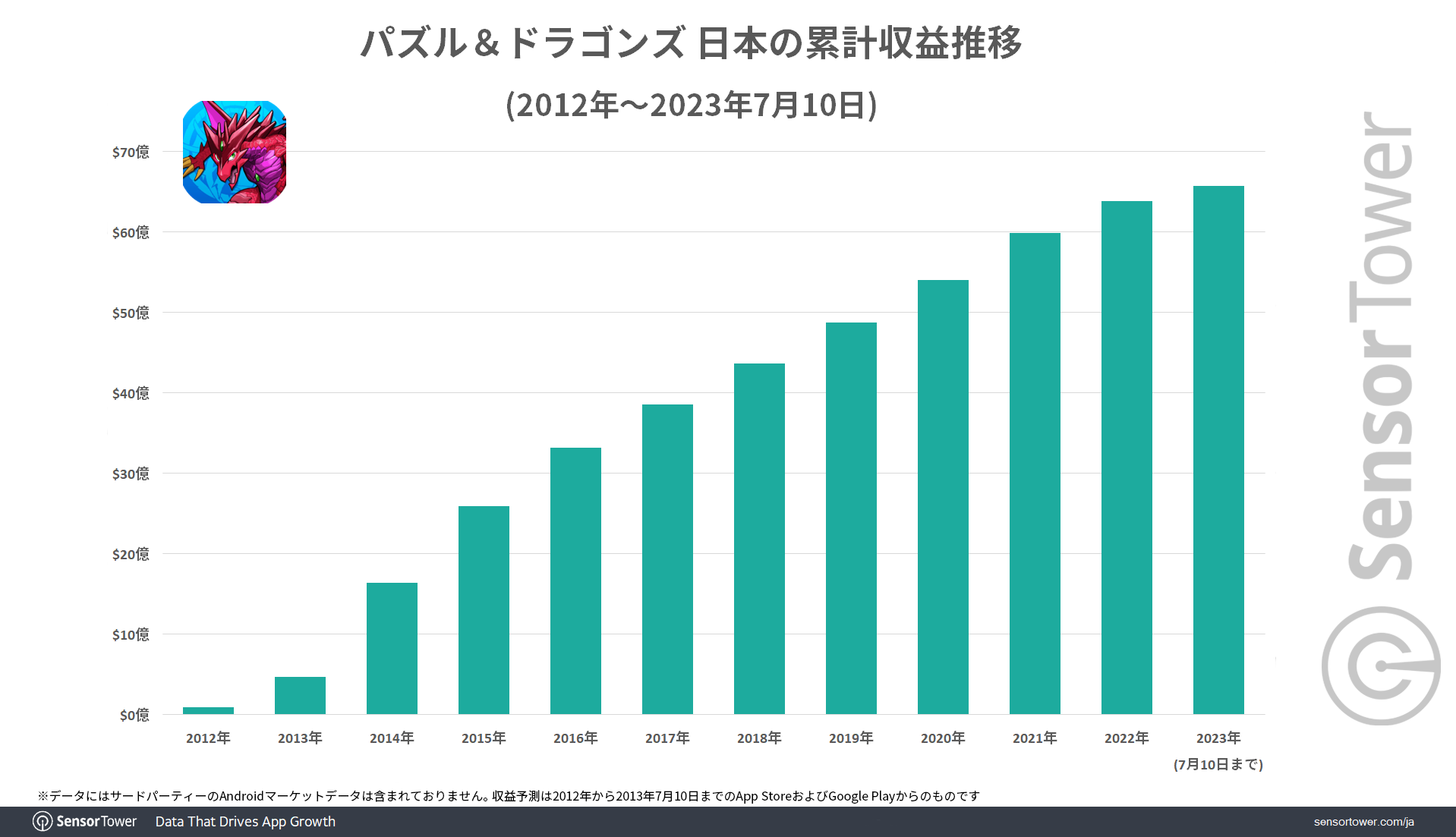 Total-Revenue-PAD-Japan