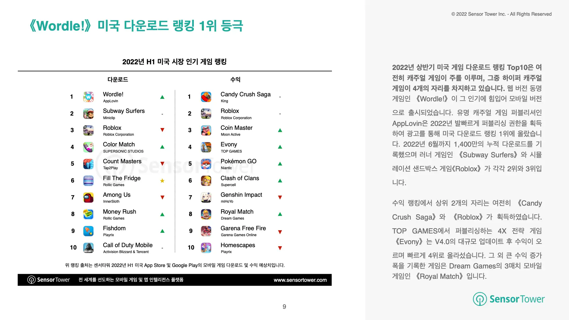 -KR- State of Mobile Games in US 2022H1(pg9)