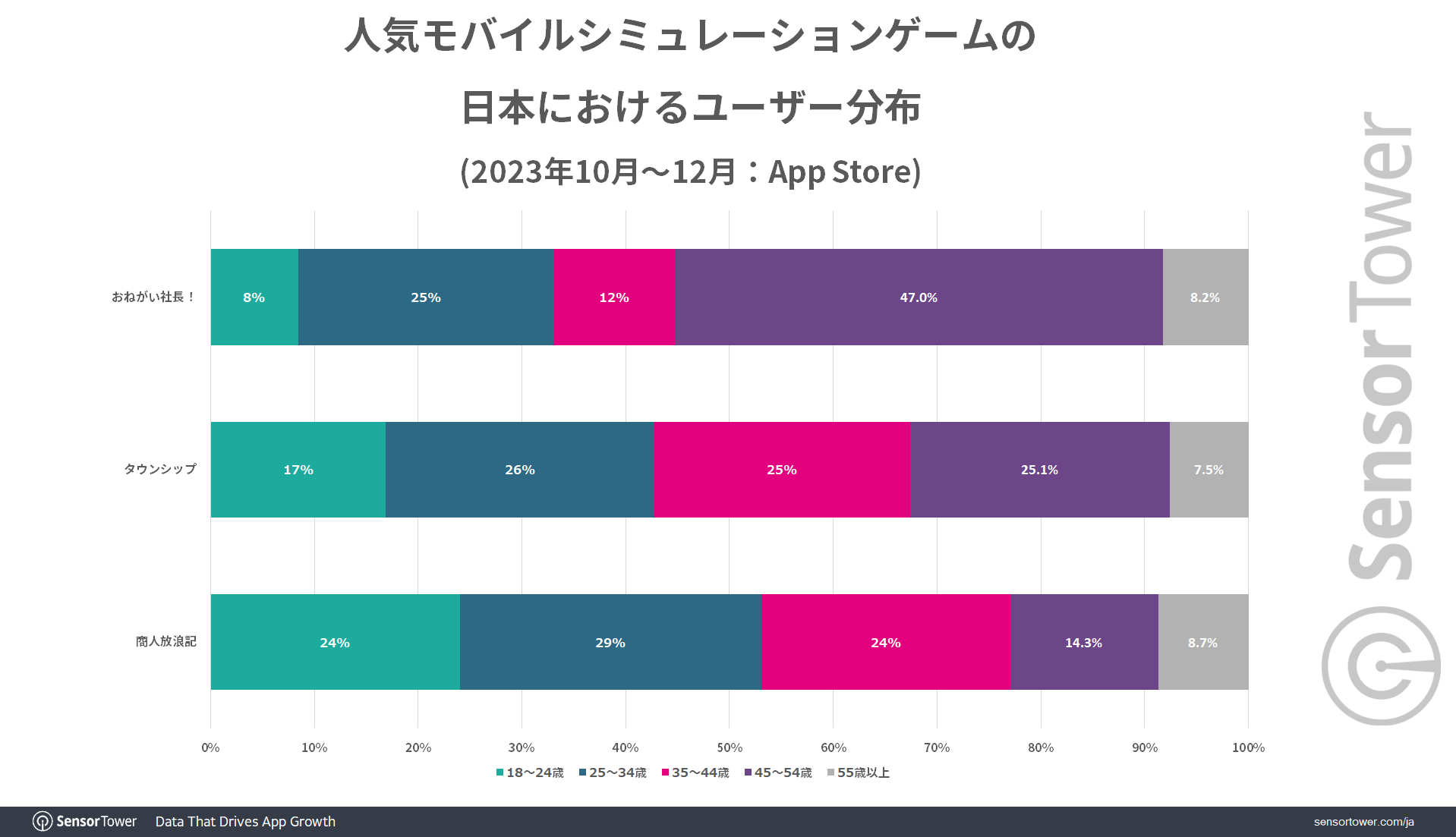 Master-of-Business-User-Demographic-Japan