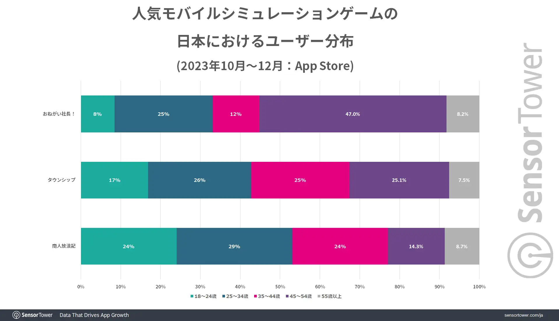 Master-of-Business-User-Demographic-Japan