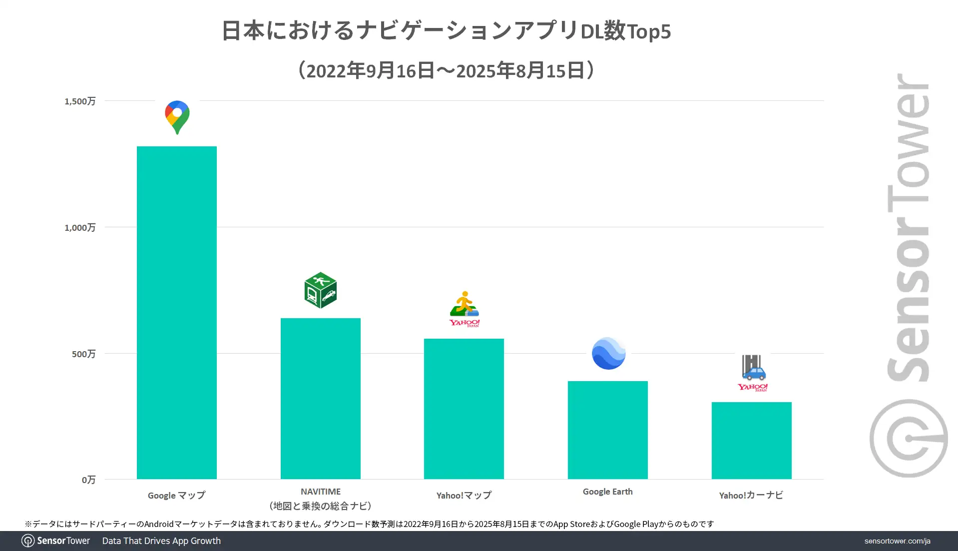 Navigation-apps-DL-ranking-JP
