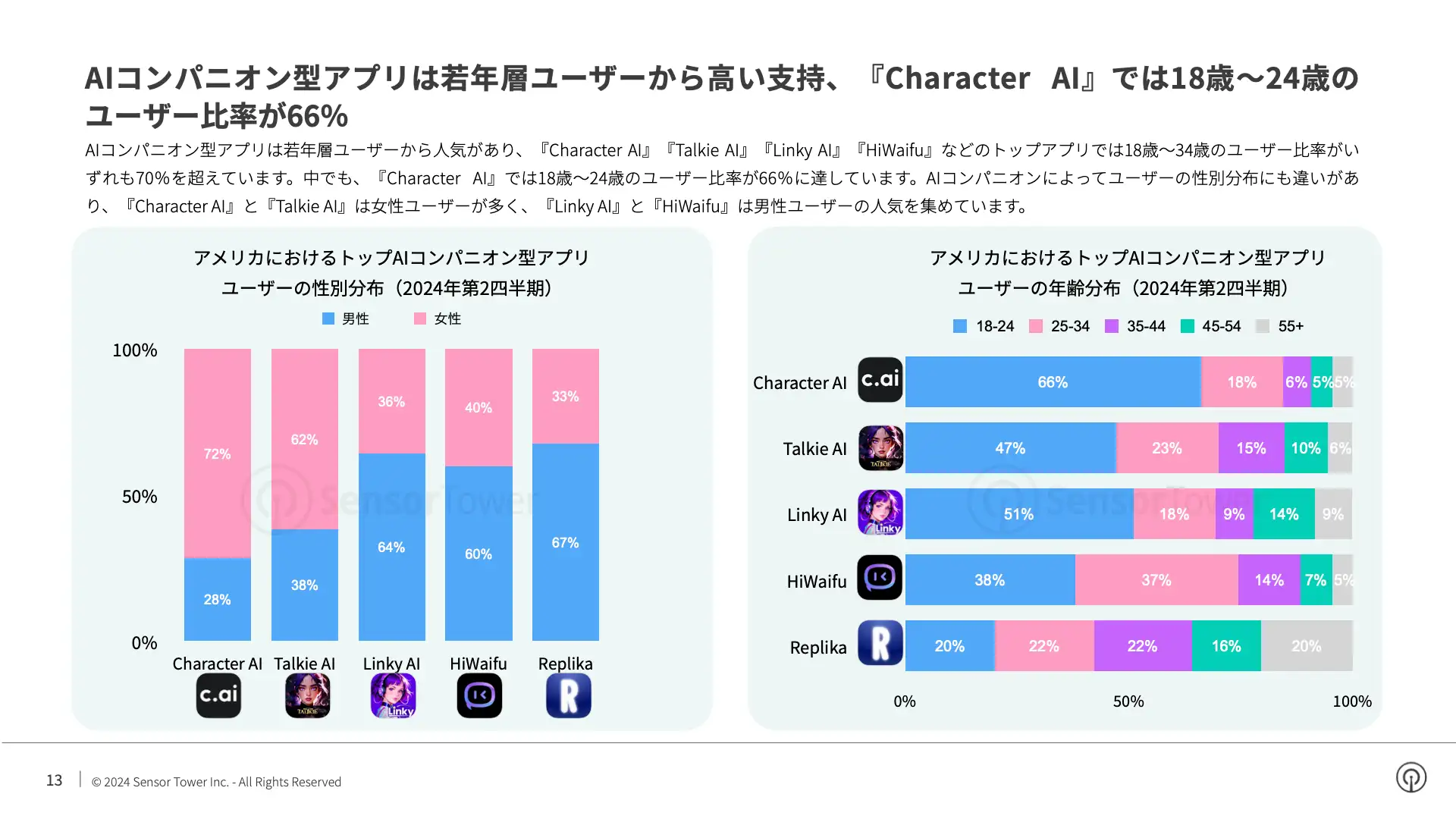 -JP- State of AI Apps 2024 Report(pg13)