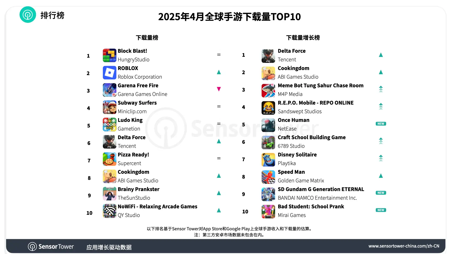 -CN-Top Mobile Games Worldwide for April 2025 by Downloads