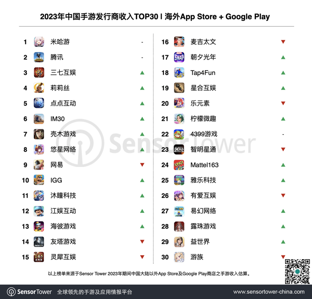 2023中国手游出海年度盘点-chart-2