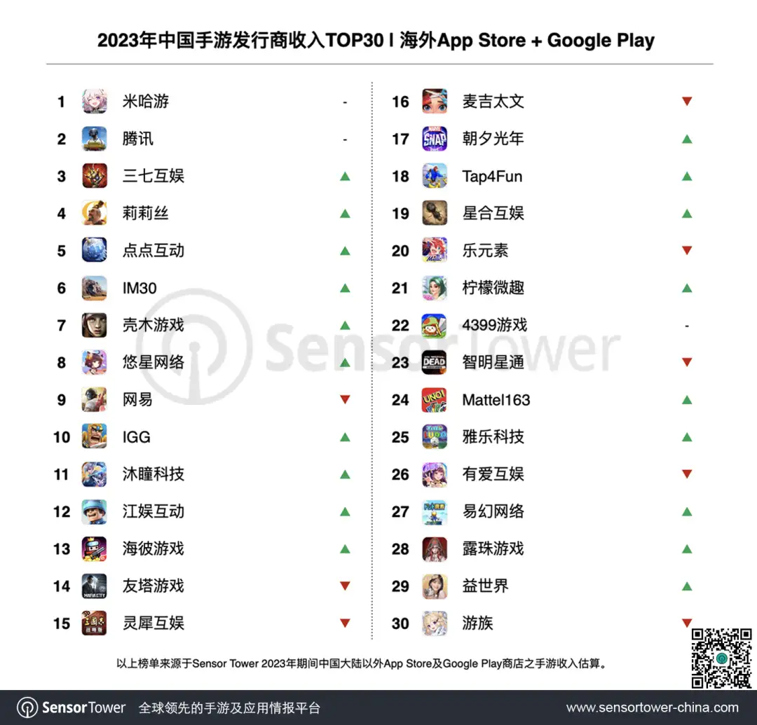 2023中国手游出海年度盘点-chart-2