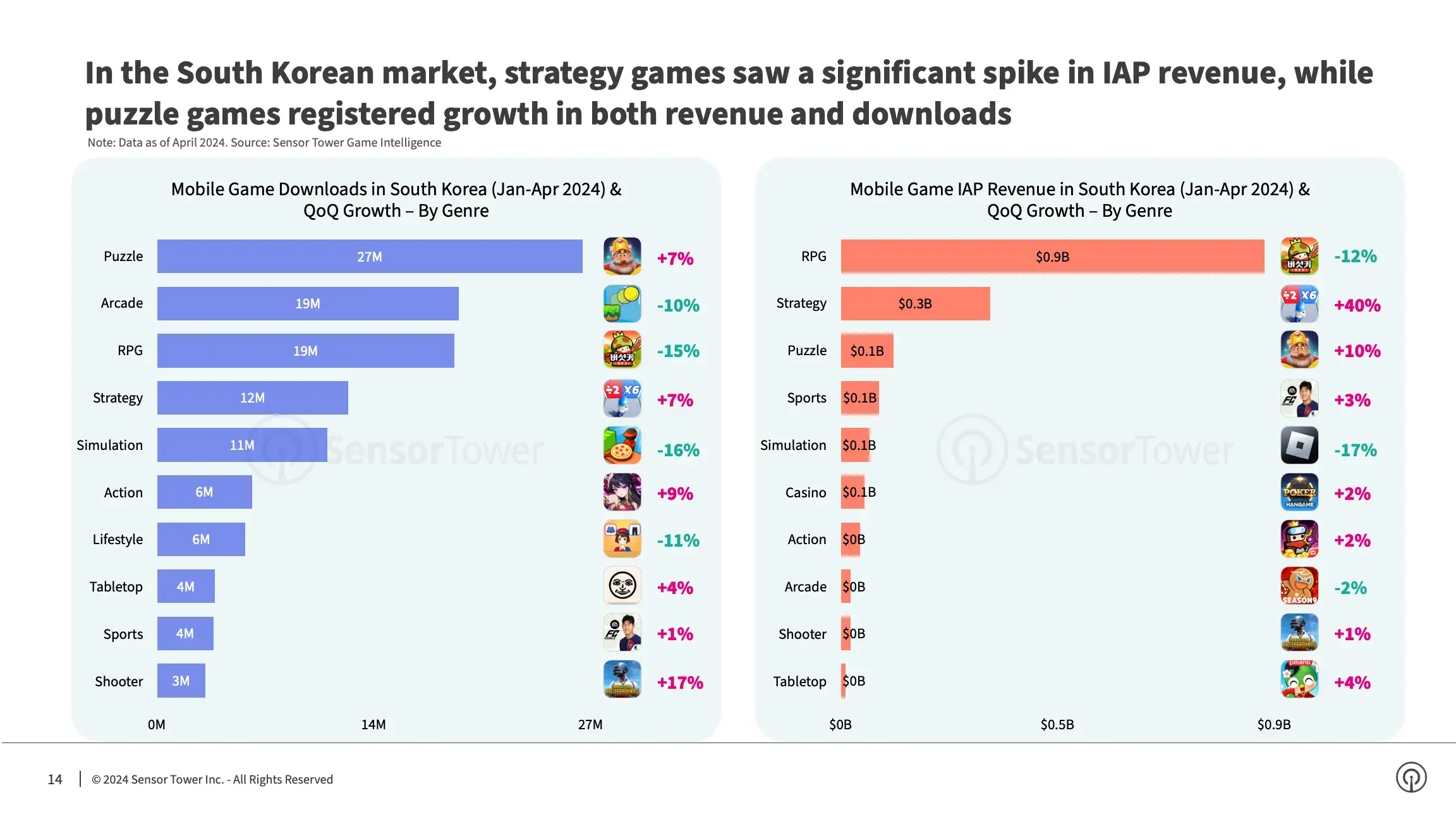 -EN- State of Mobile Games in APAC 2024 Report(pg14)