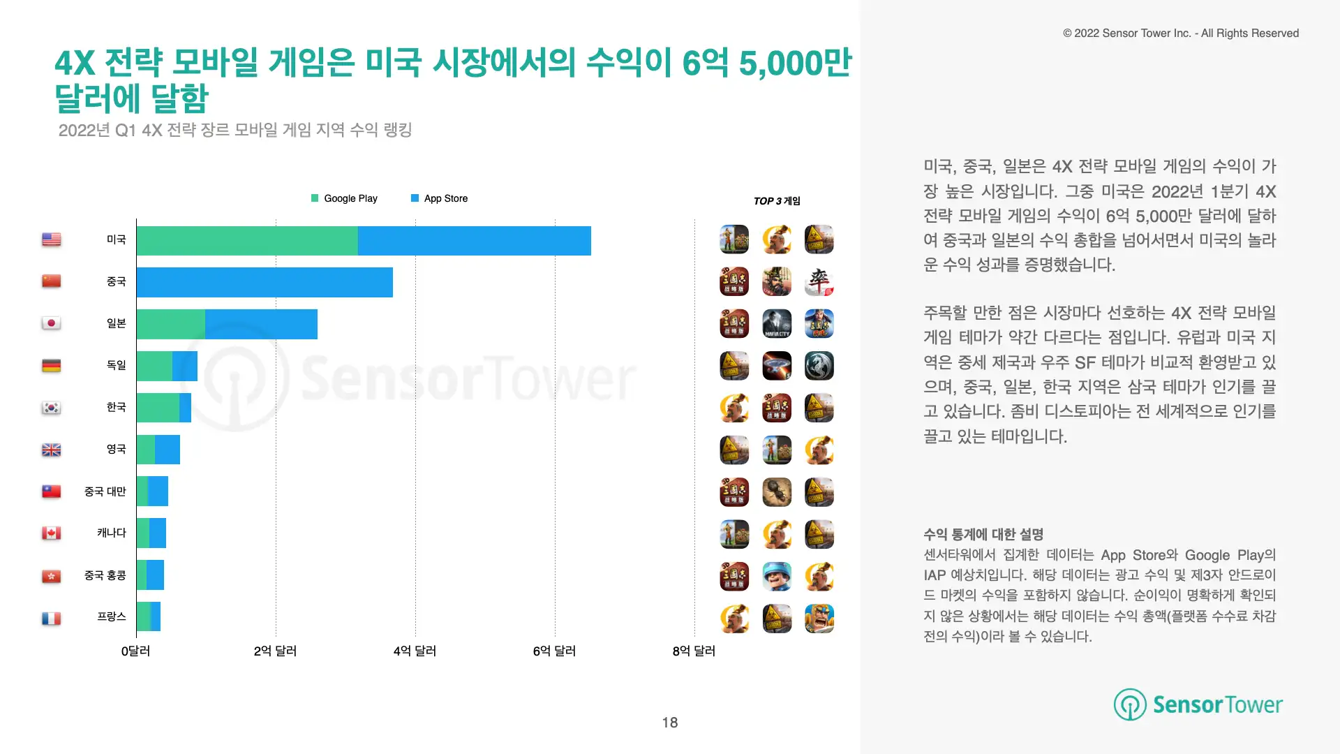 -KR- State of Strategy Games 2022 Report(pg18)