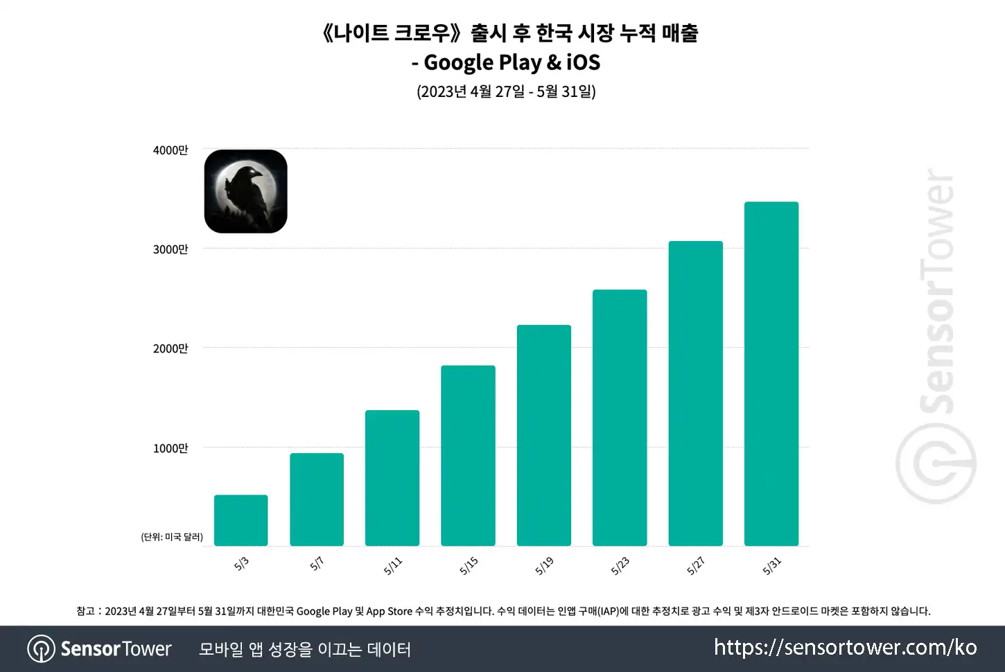 Night Crows_Chart 1