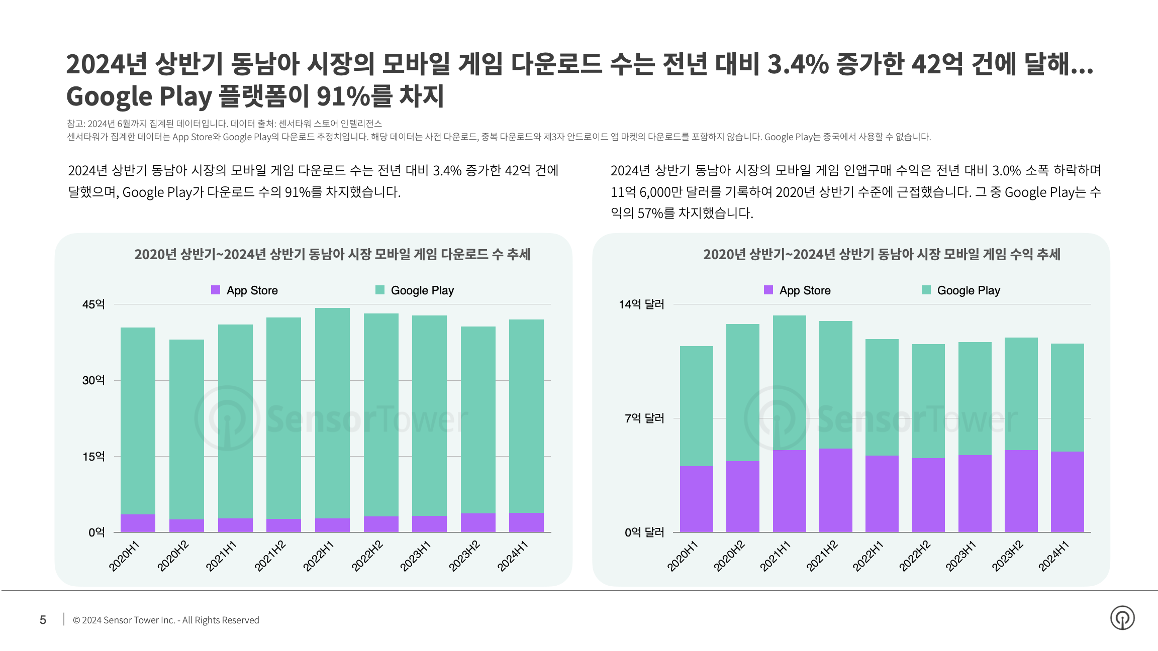 -KR- State of Mobile Games in SEA 2024 Report(pg5)