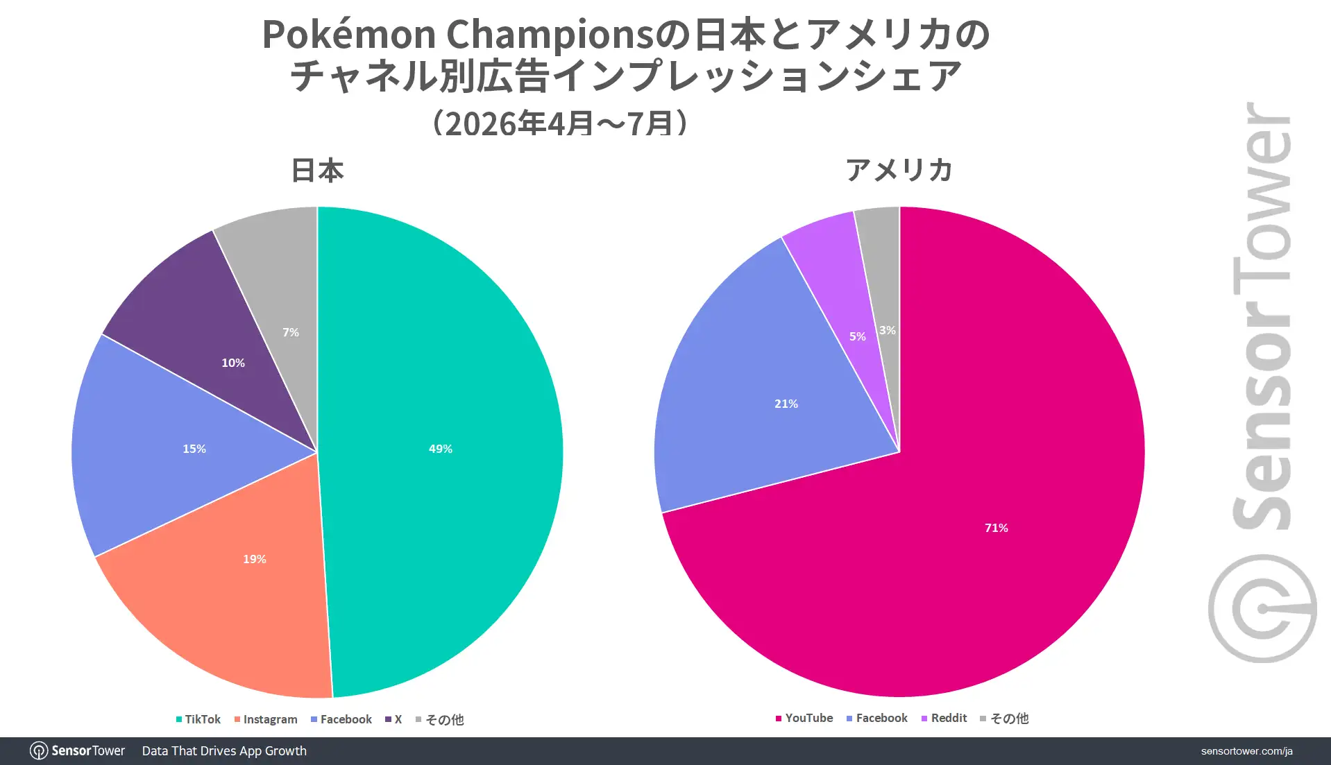 Pokemon-Champions-impression-share-JP