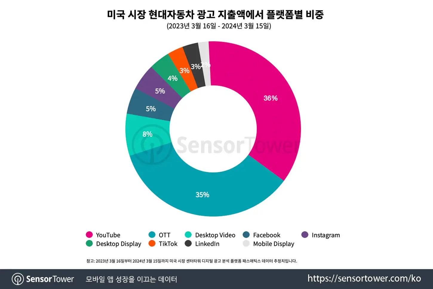 Hyundai_Chart 4