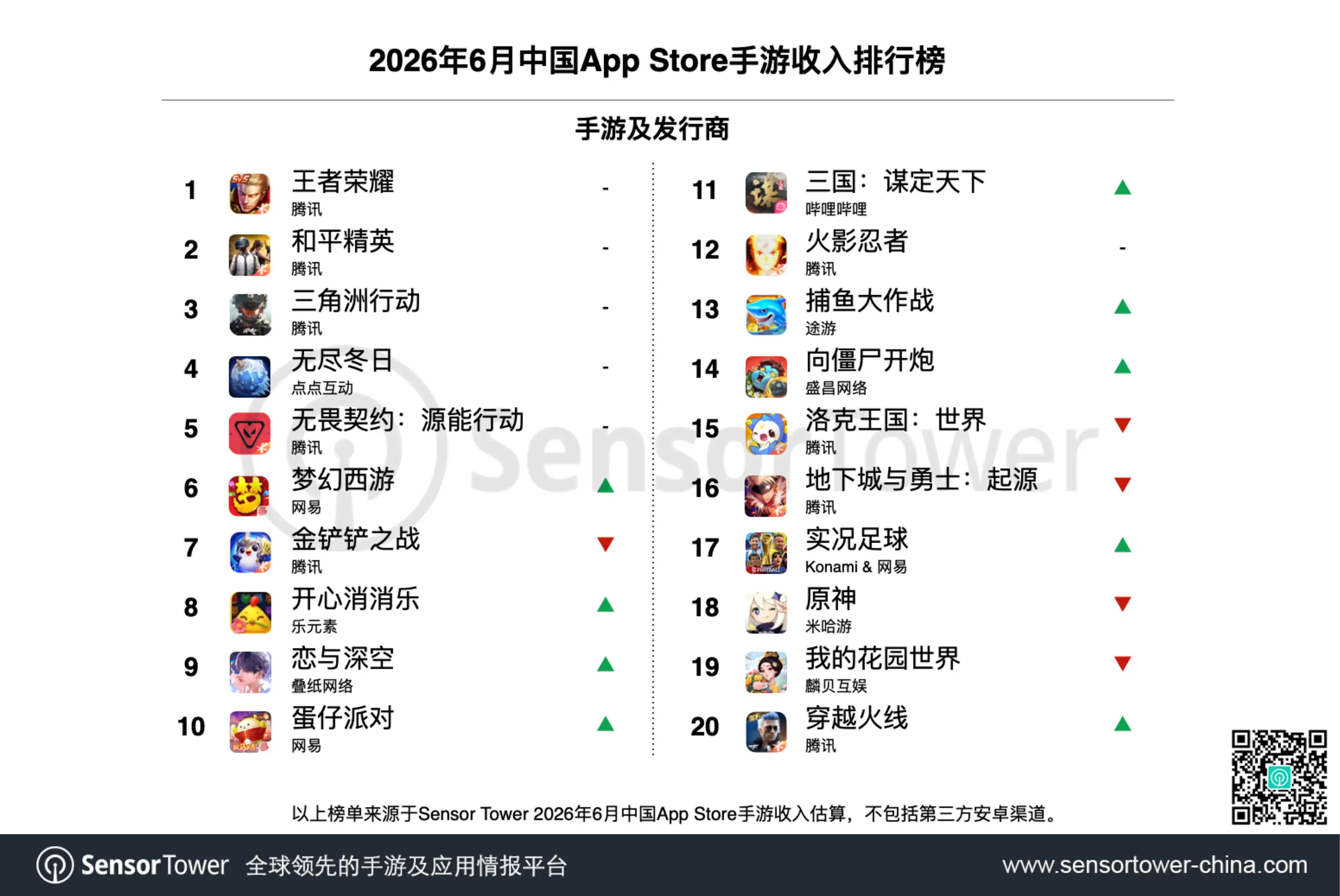 2026年6月中国手游发行商全球收入排行榜-chart-2