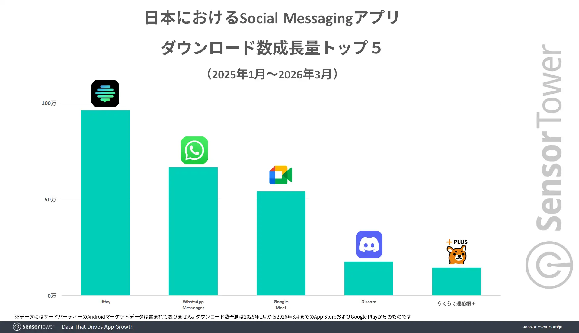 Social-Messaging-app-DL-growth-JP