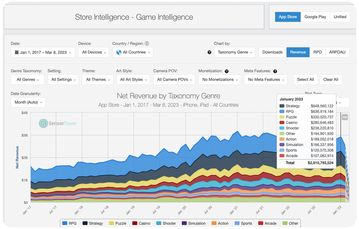 Game Intell Revenue