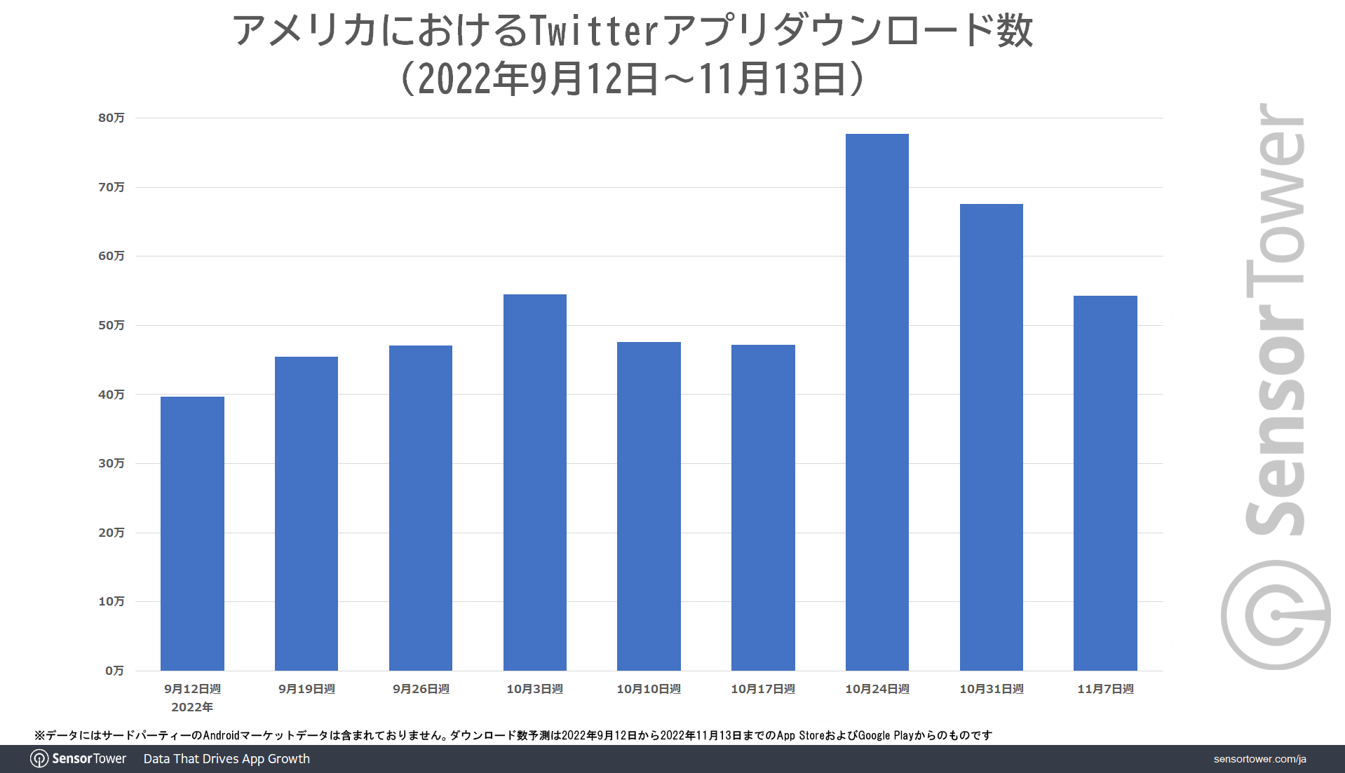 Twitter-DL-Trend-US