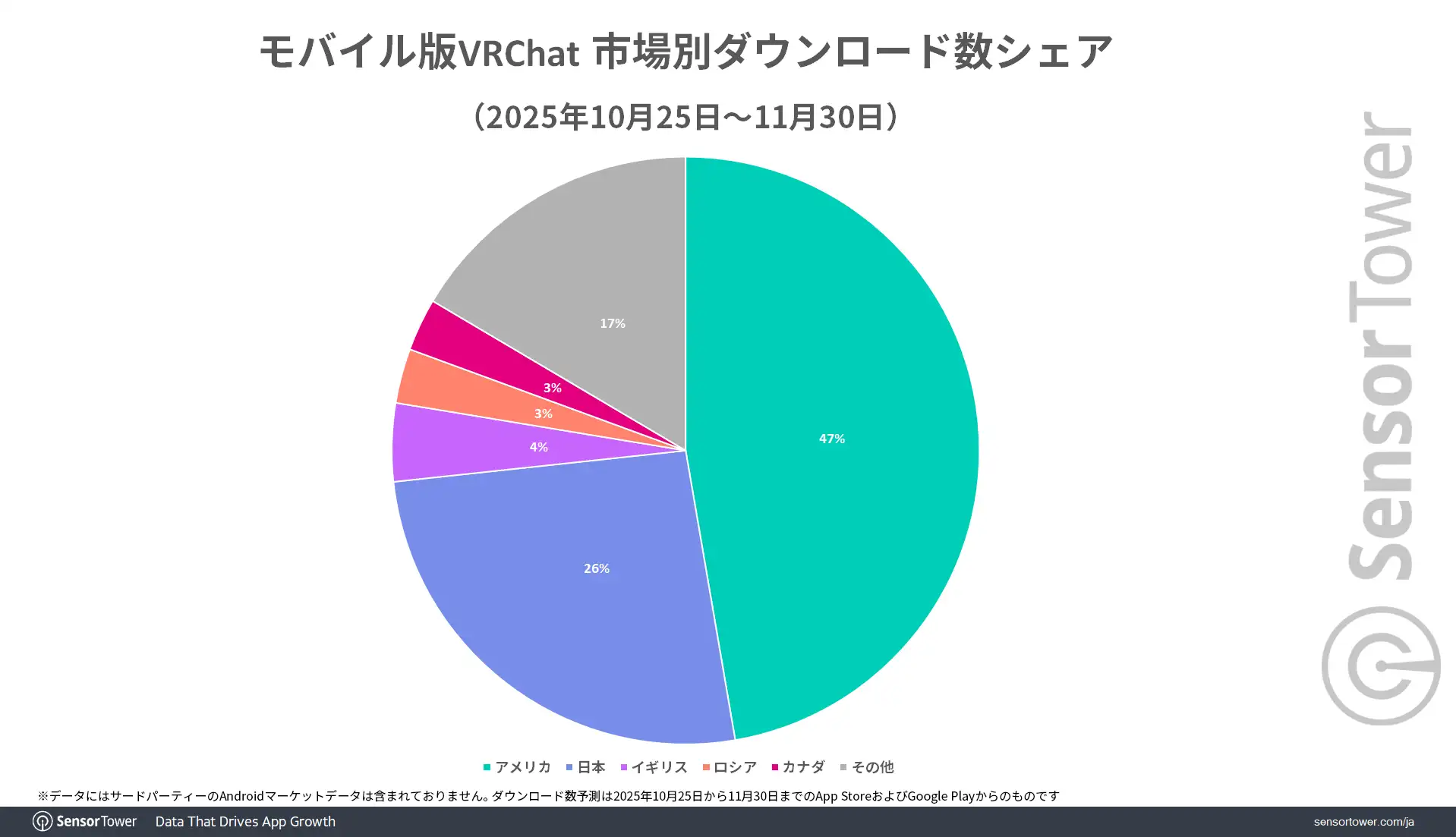 DL-share-by-market-VRC Mobile-JP