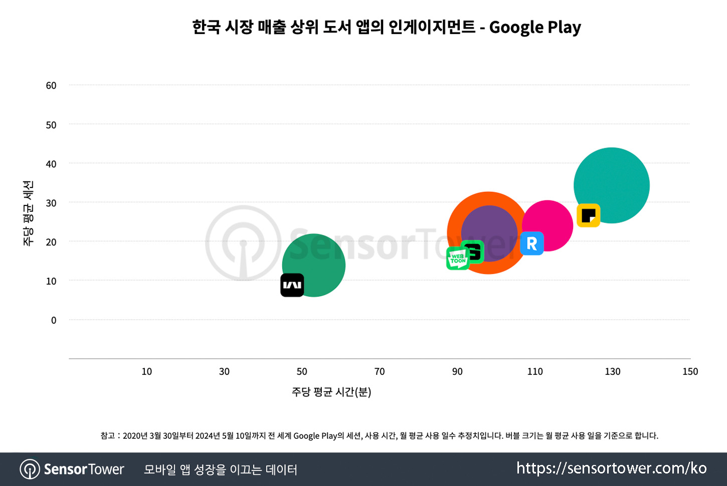 KakaoPage&Tapas_Chart 4