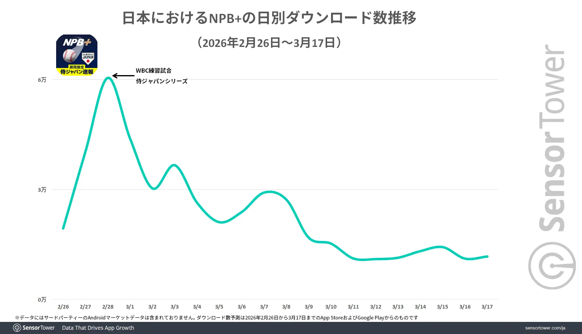 NPB+-DL-trend-WBC-JP