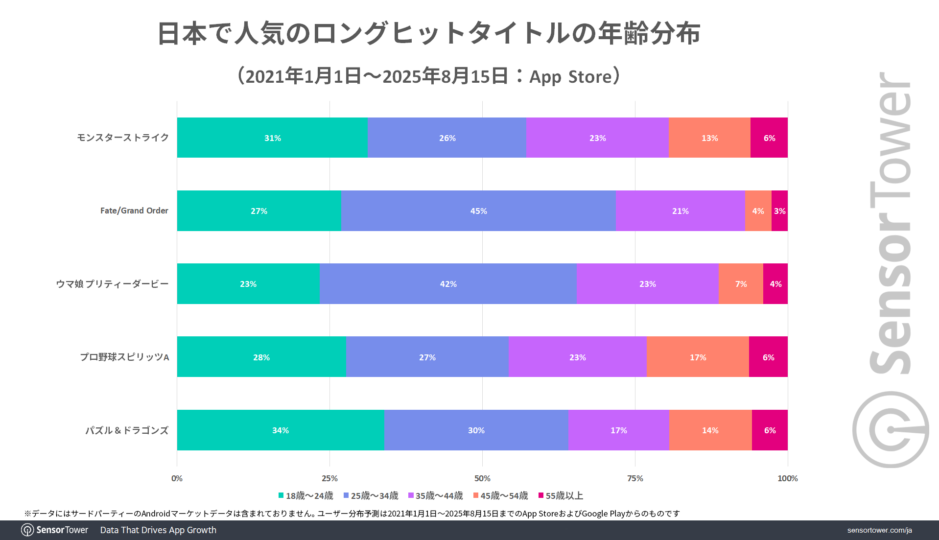 User-demographic-popular-games-JP