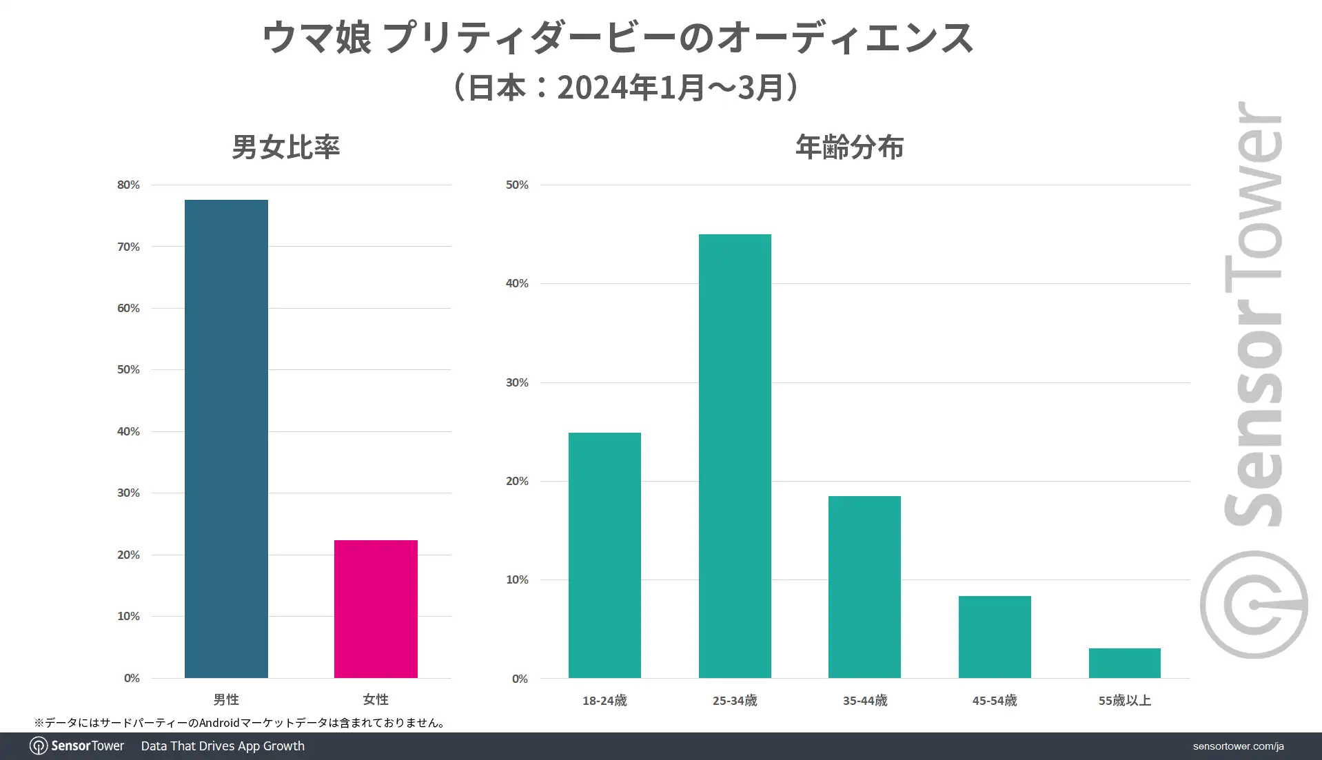 User-demographic-PrettyDerby