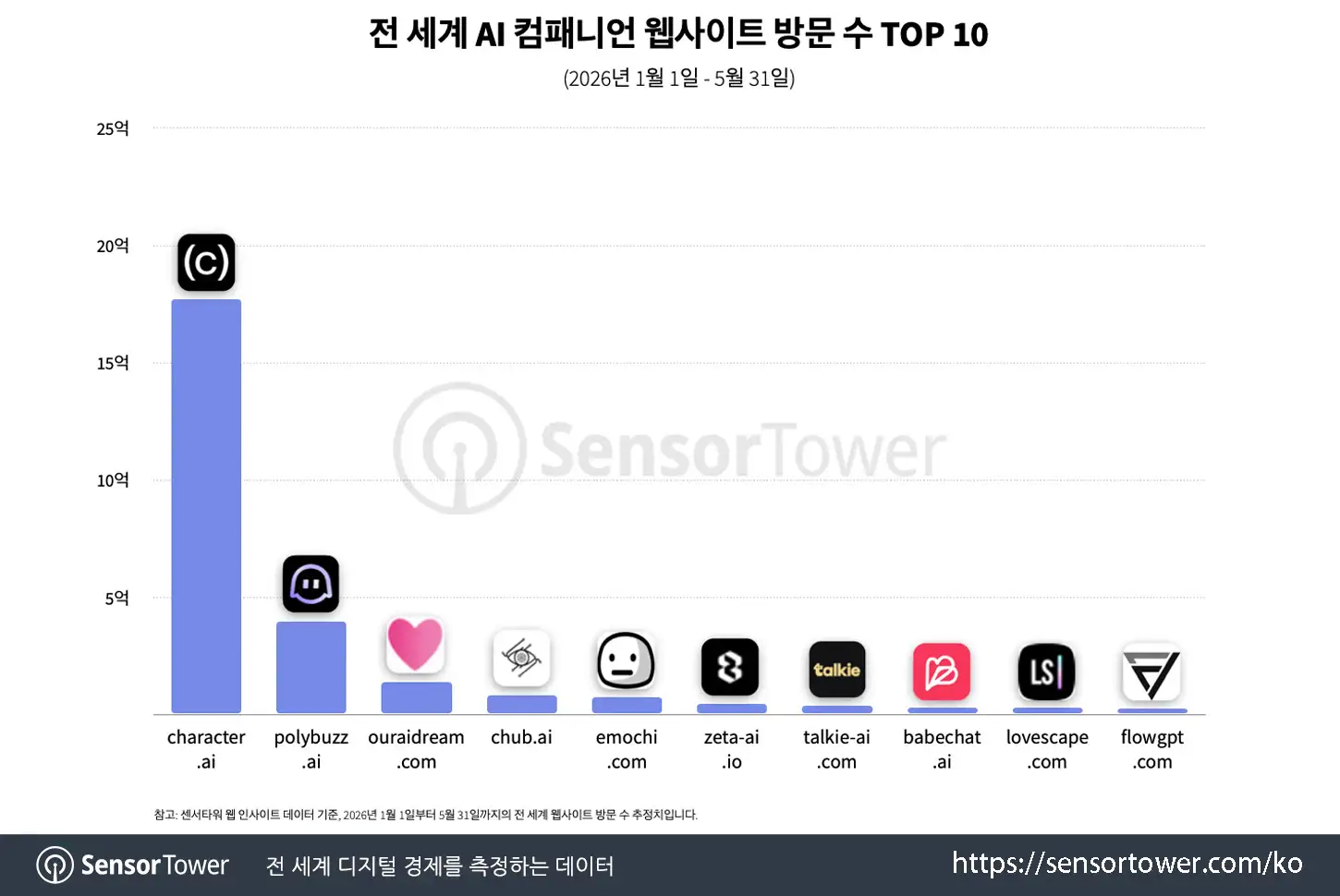 babechat_chart 2