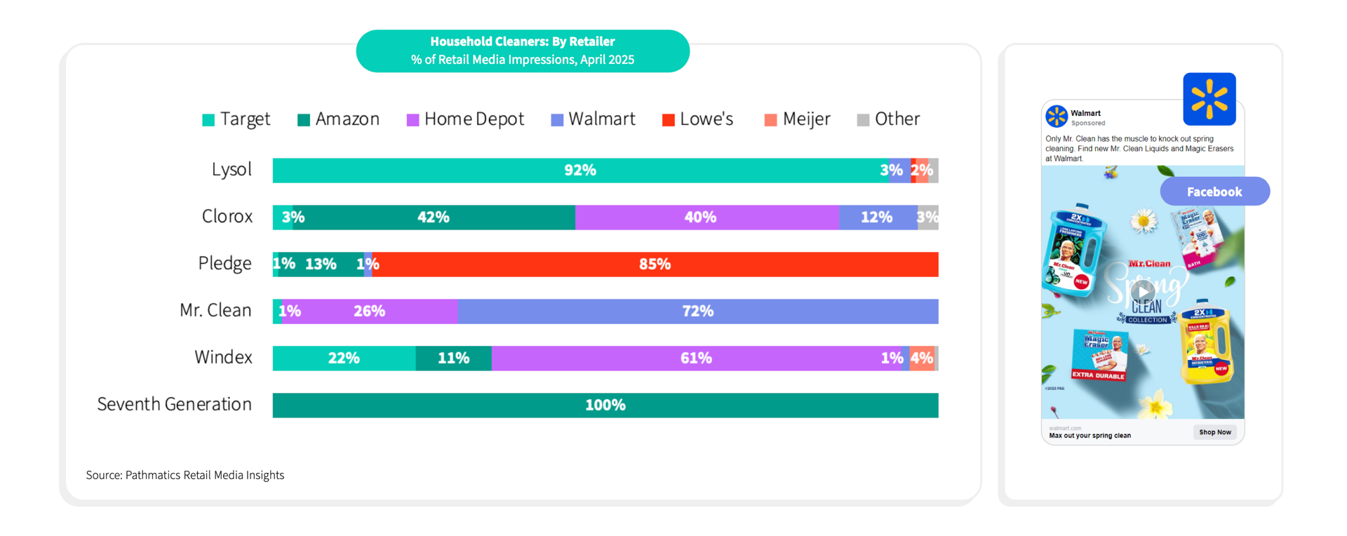 Spring Cleaning Unfolded chart 2