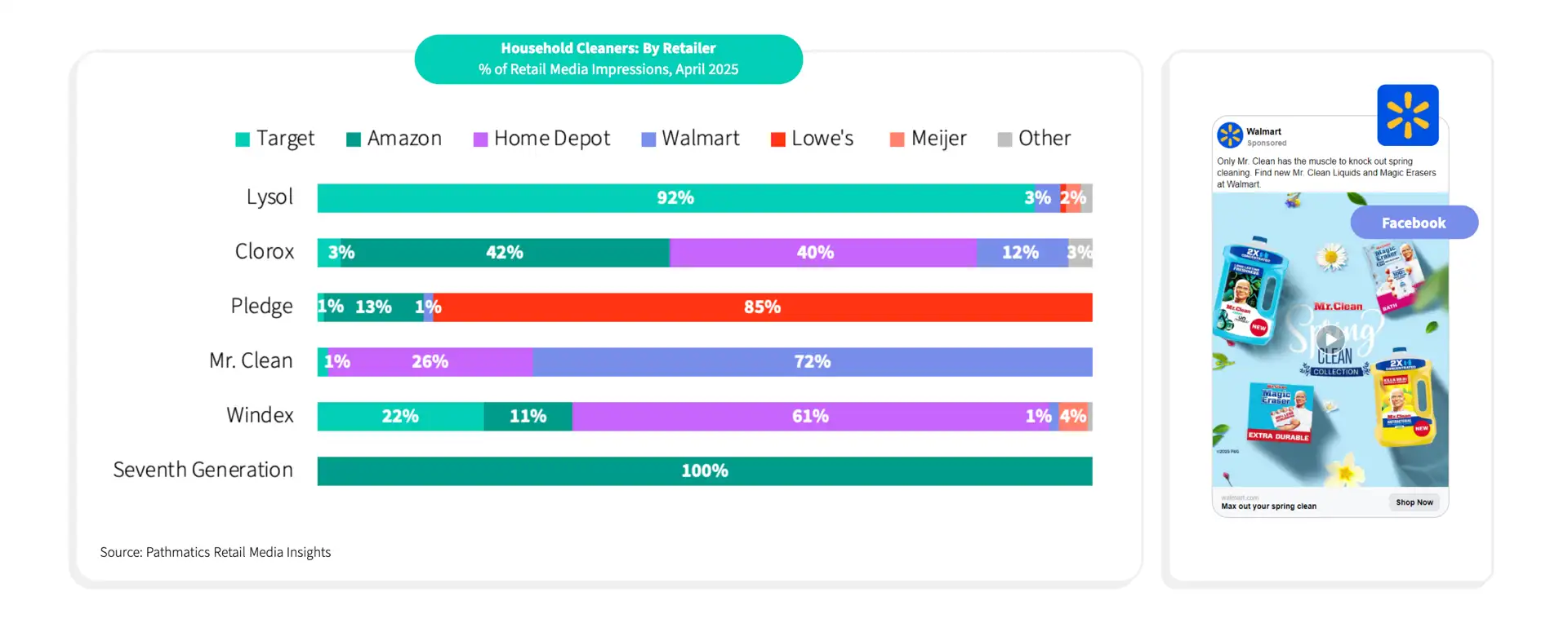 Spring Cleaning Unfolded chart 2