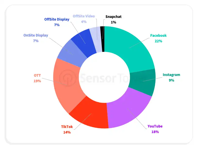 Retail Media Playbook 2