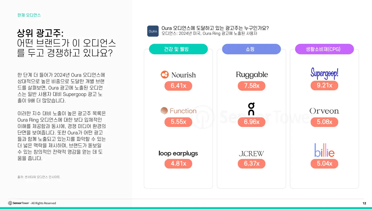 kr-audience-insights-playbook(pg12)